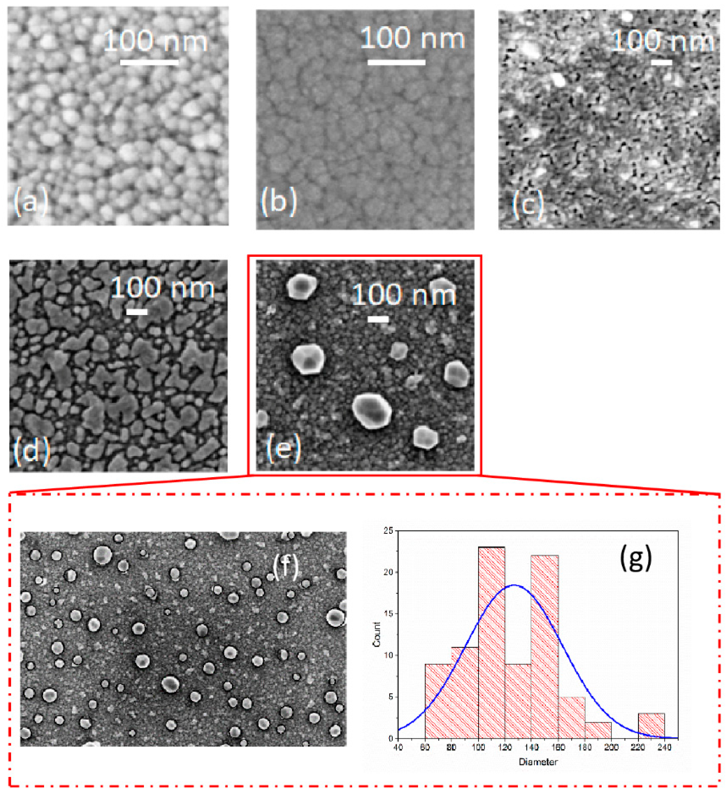 Micromachines 13 00247 g002
