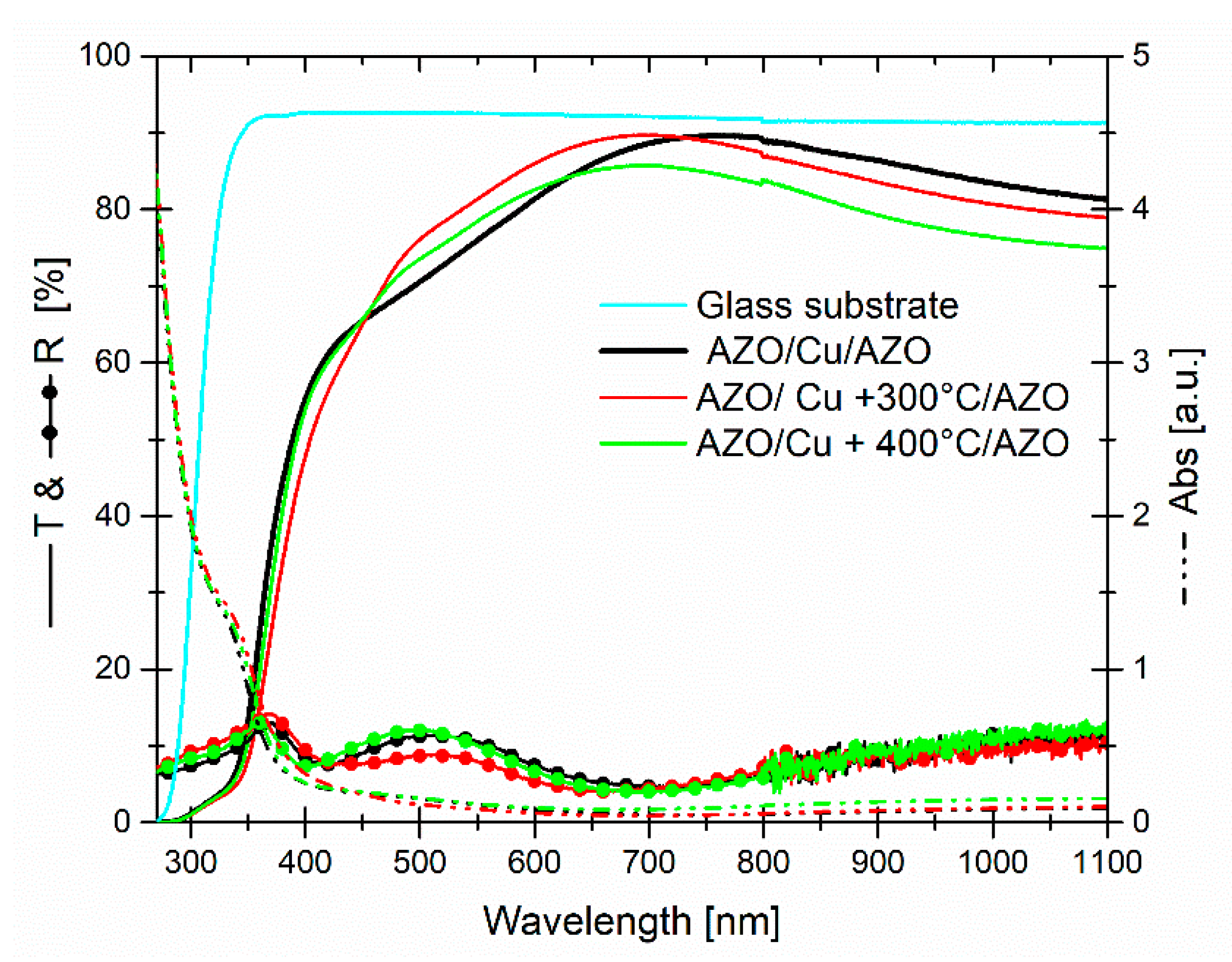 Micromachines 13 00247 g004