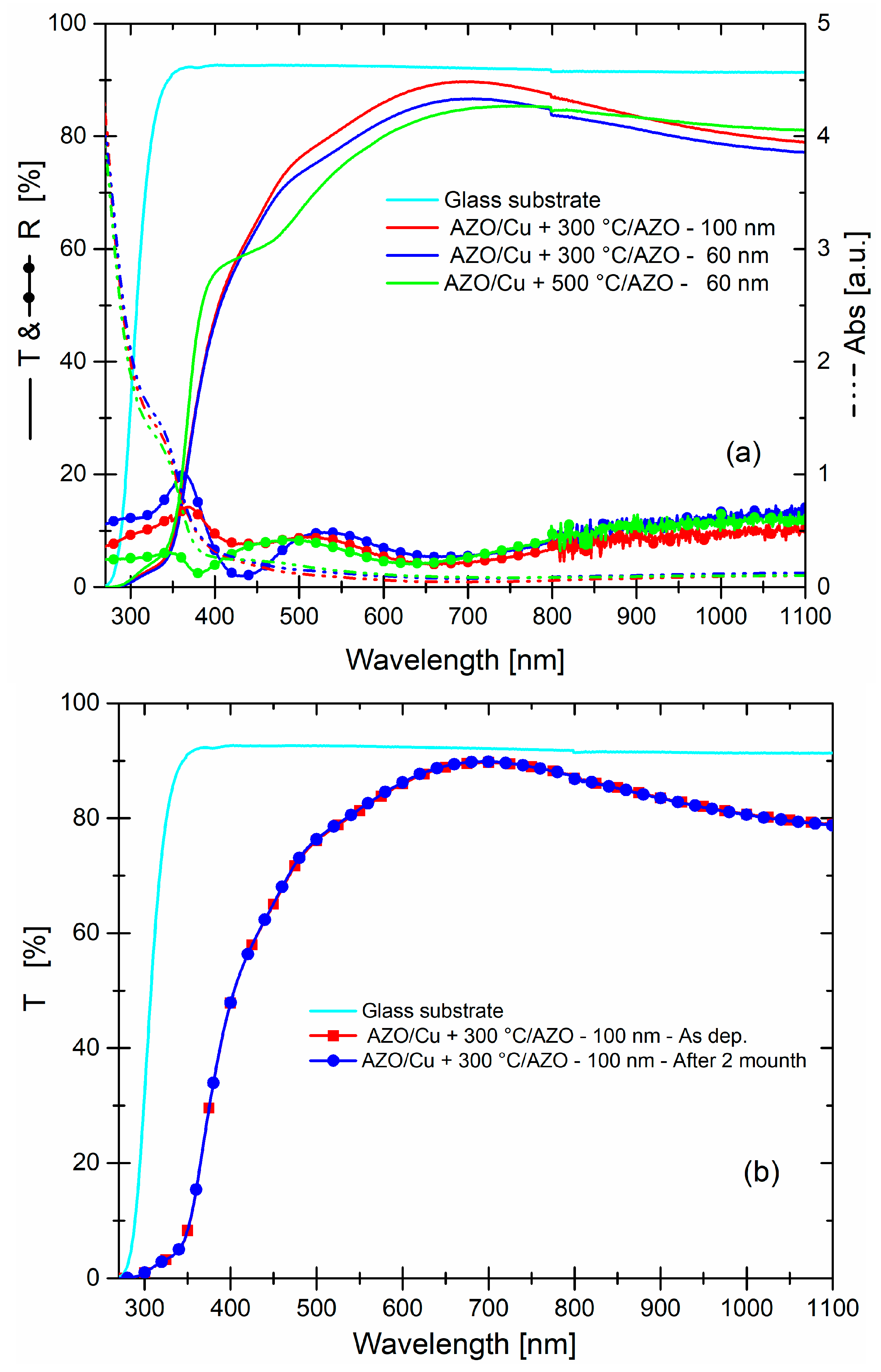 Micromachines 13 00247 g005