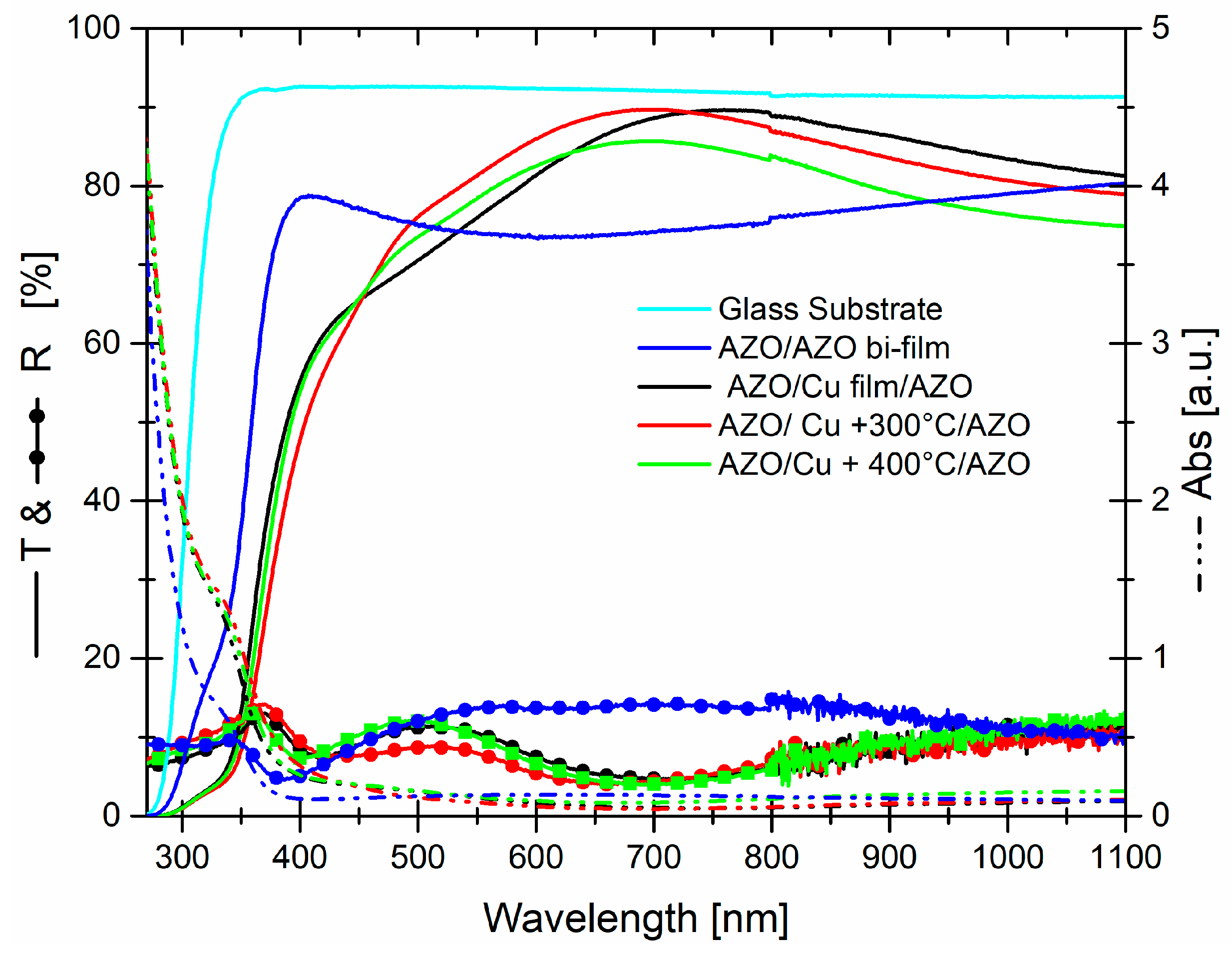 Micromachines 13 00247 g006