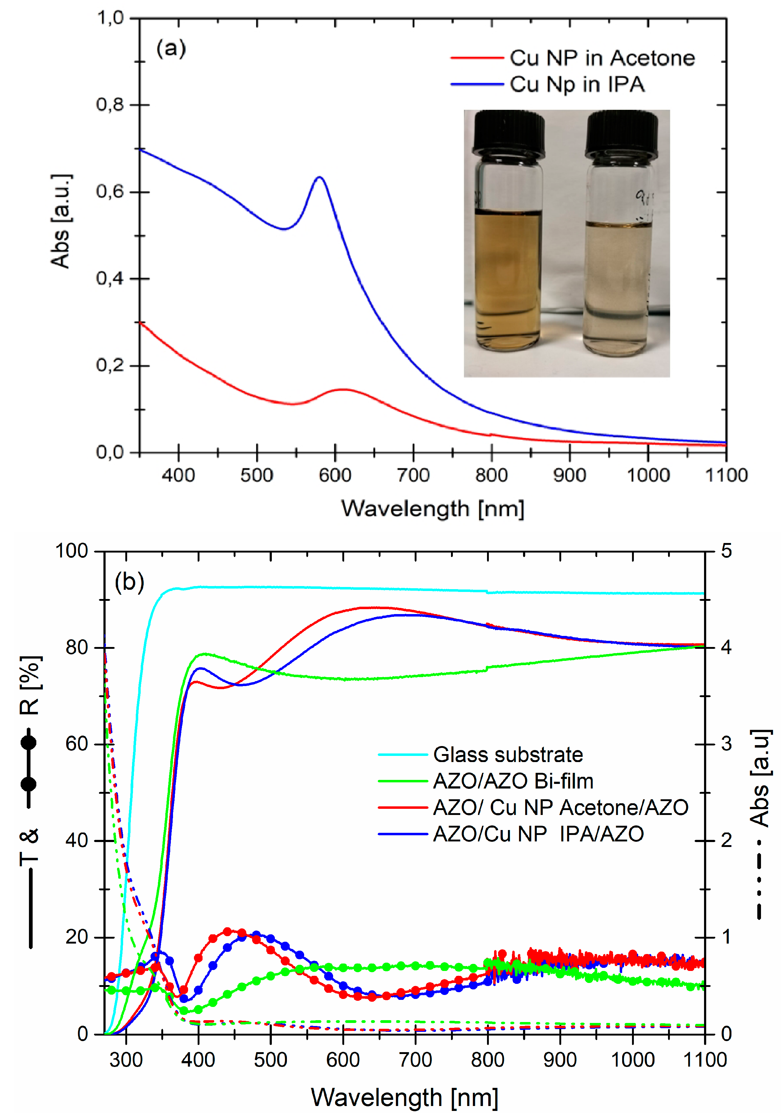 Micromachines 13 00247 g007