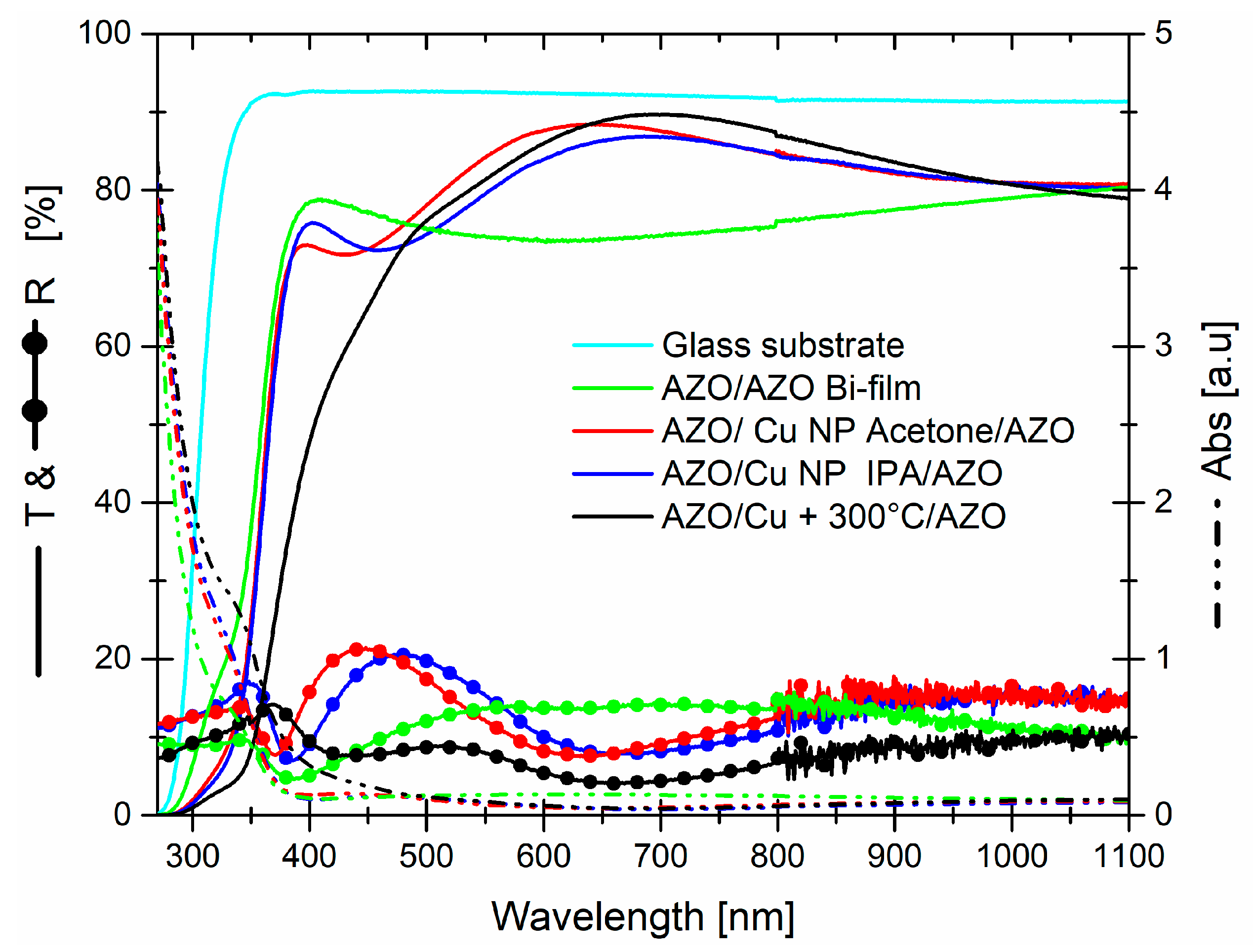 Micromachines 13 00247 g008