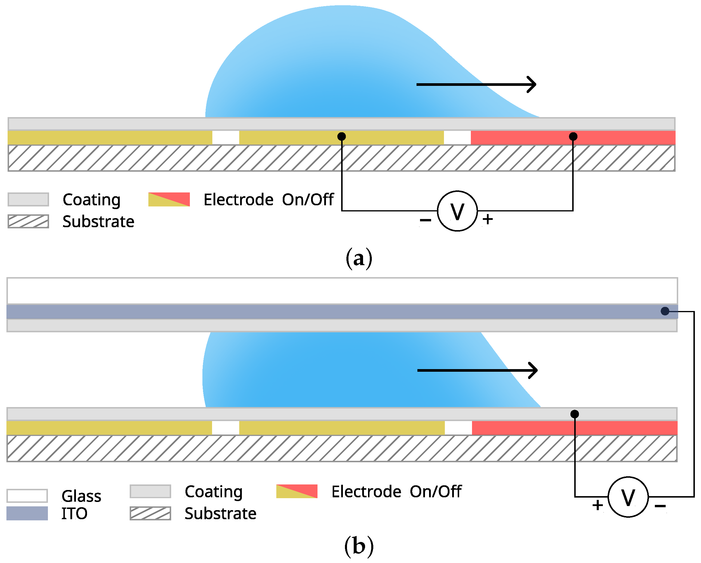 Micromachines 13 00249 g003