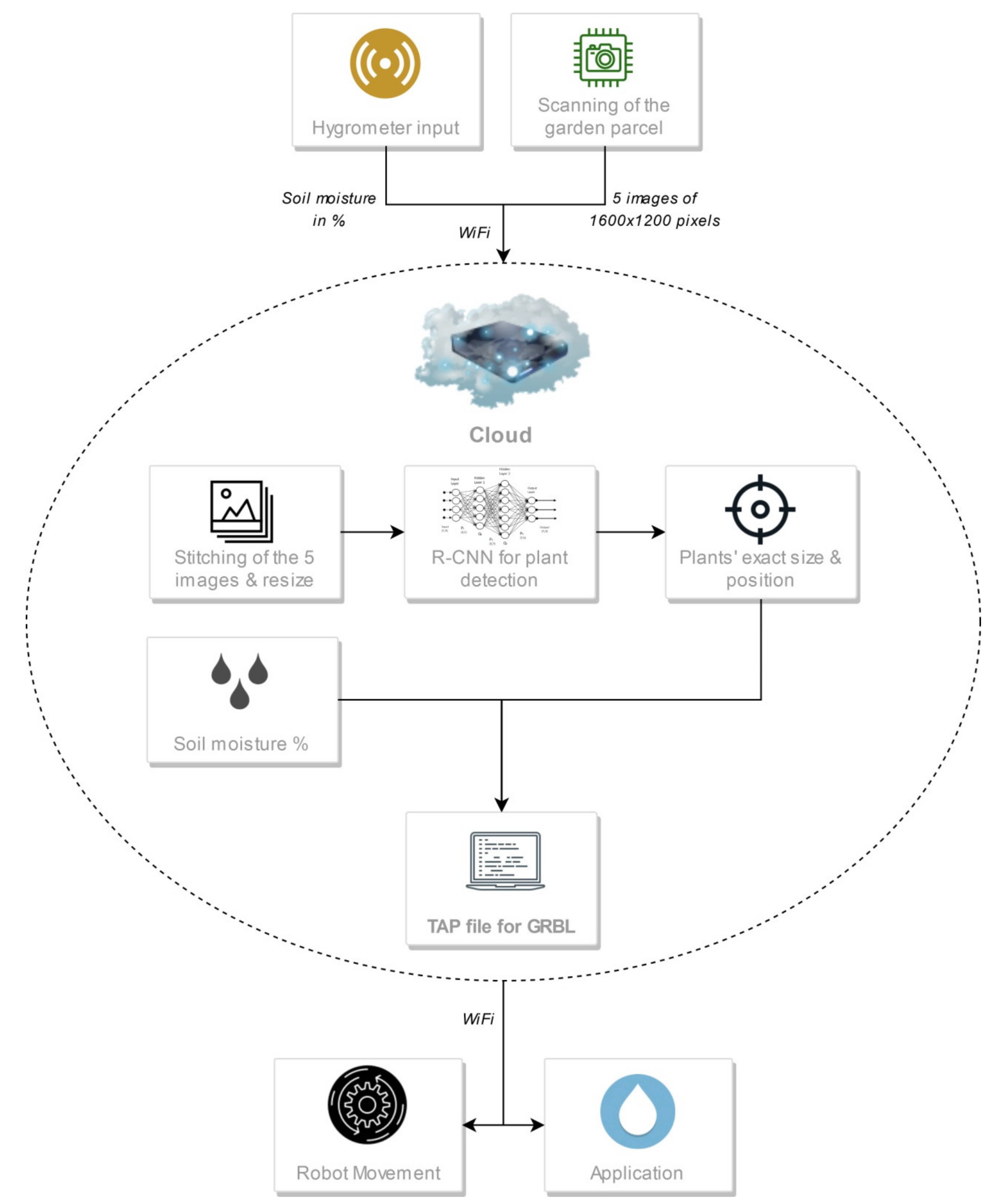 Micromachines 13 00250 g010