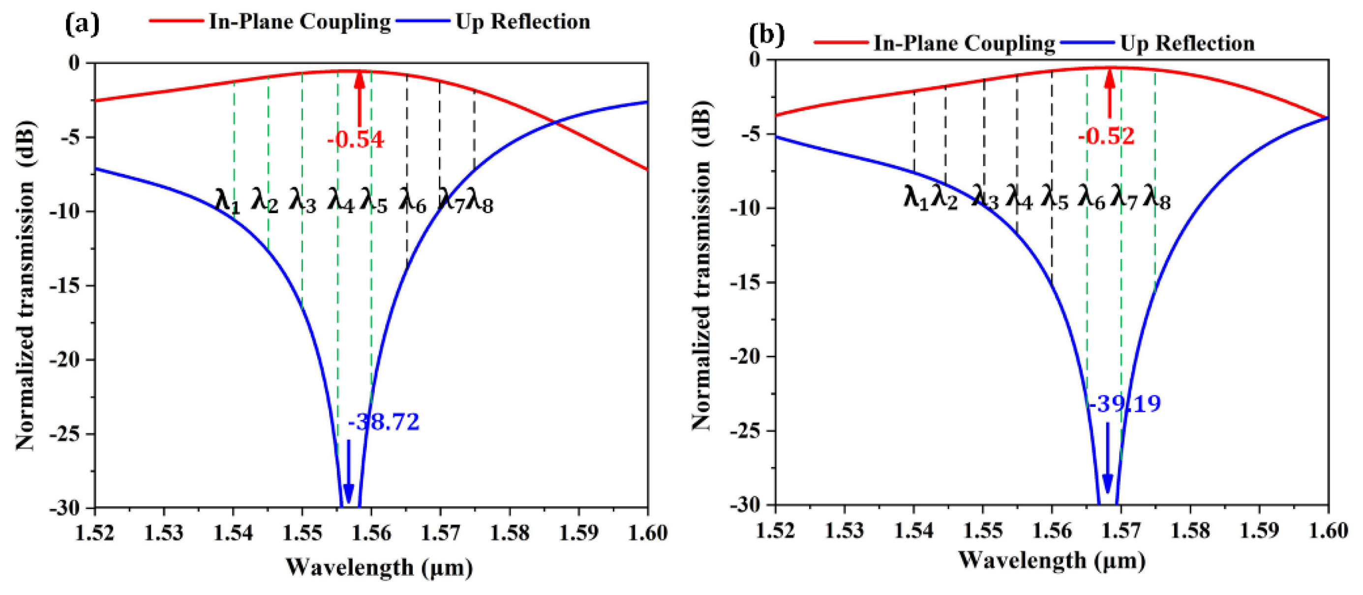 Micromachines 13 00251 g005