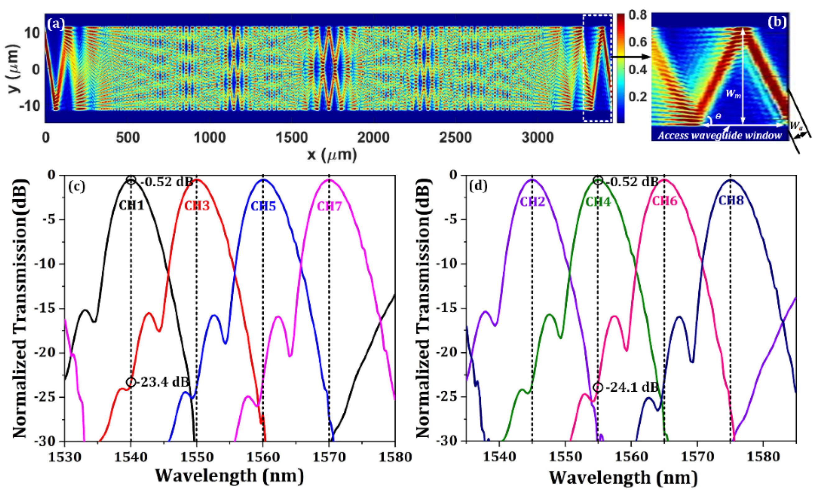 Micromachines 13 00251 g010