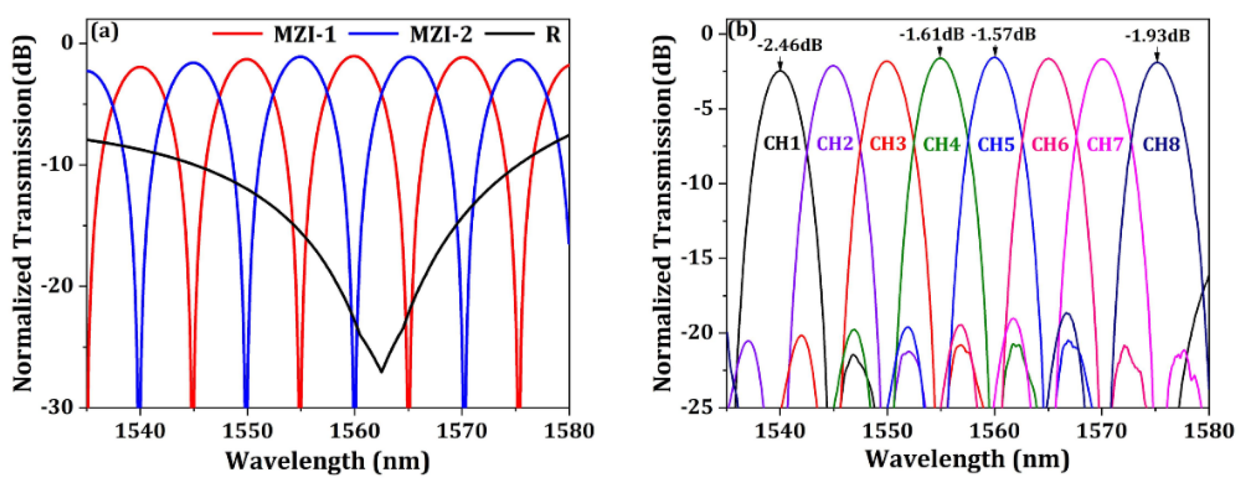 Micromachines 13 00251 g011