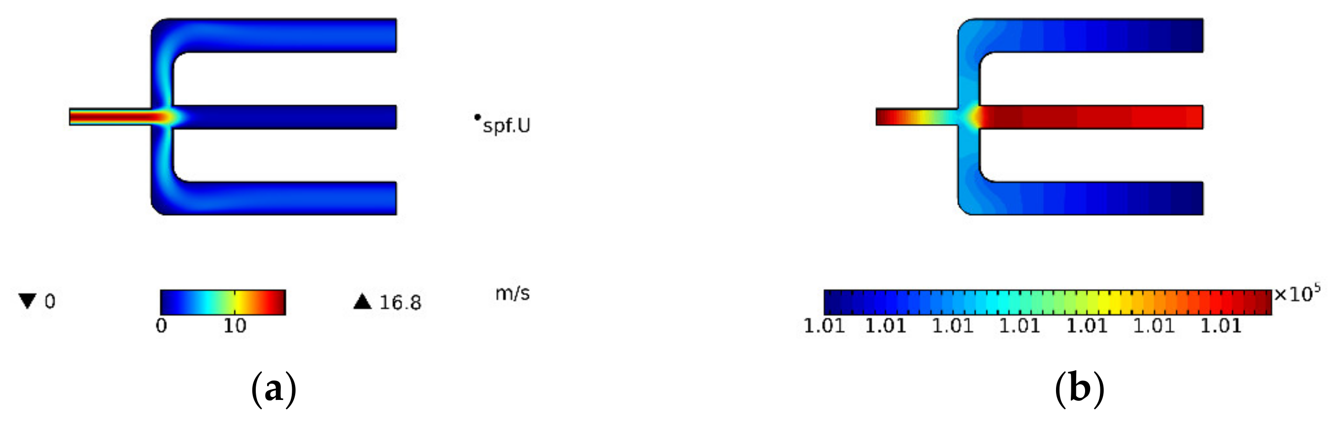 Micromachines 13 00252 g005