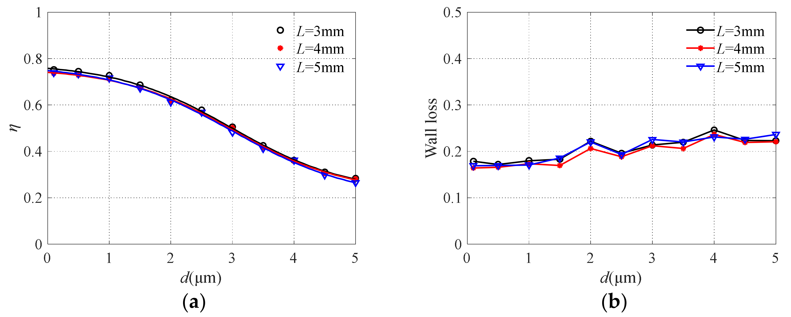 Micromachines 13 00252 g012