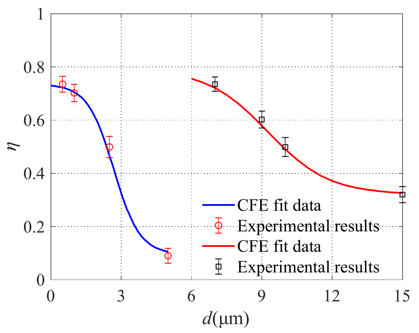 Micromachines 13 00252 g018