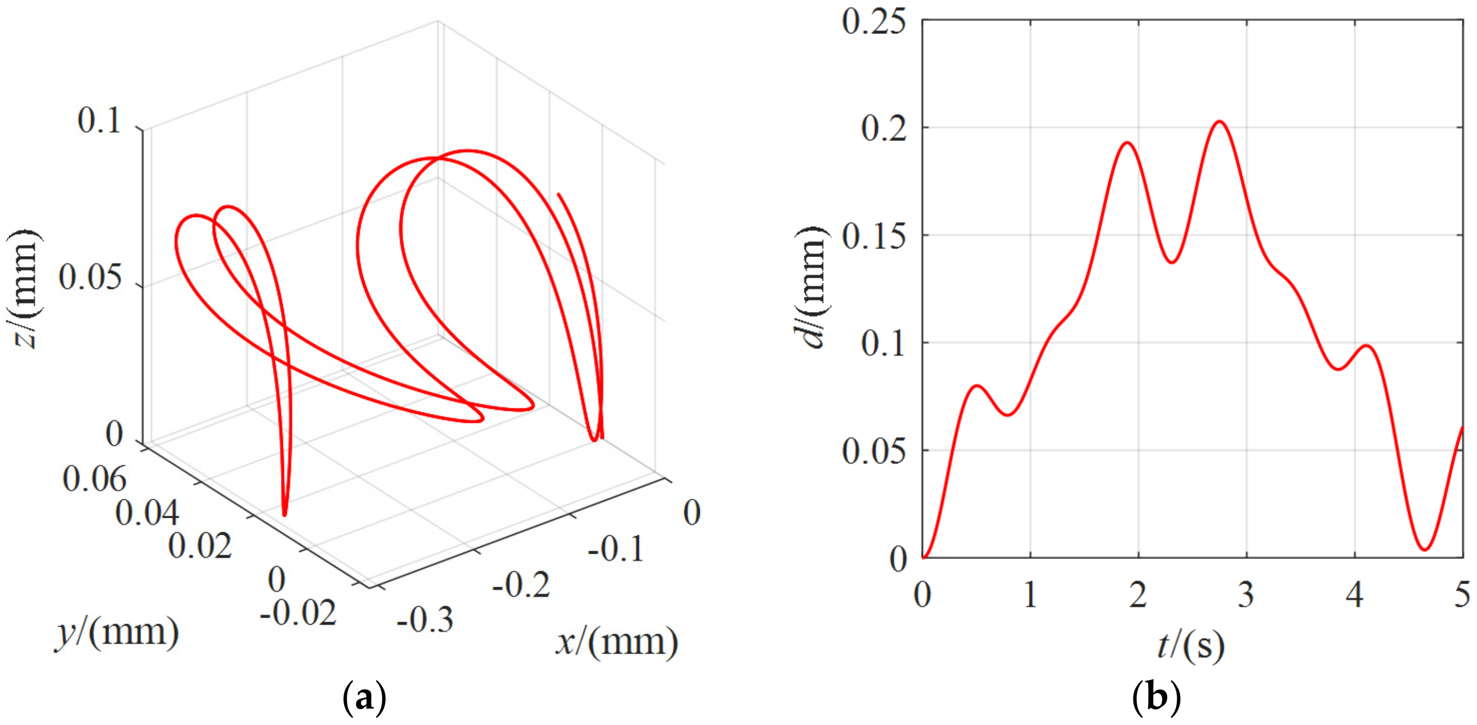 Micromachines 13 00253 g012