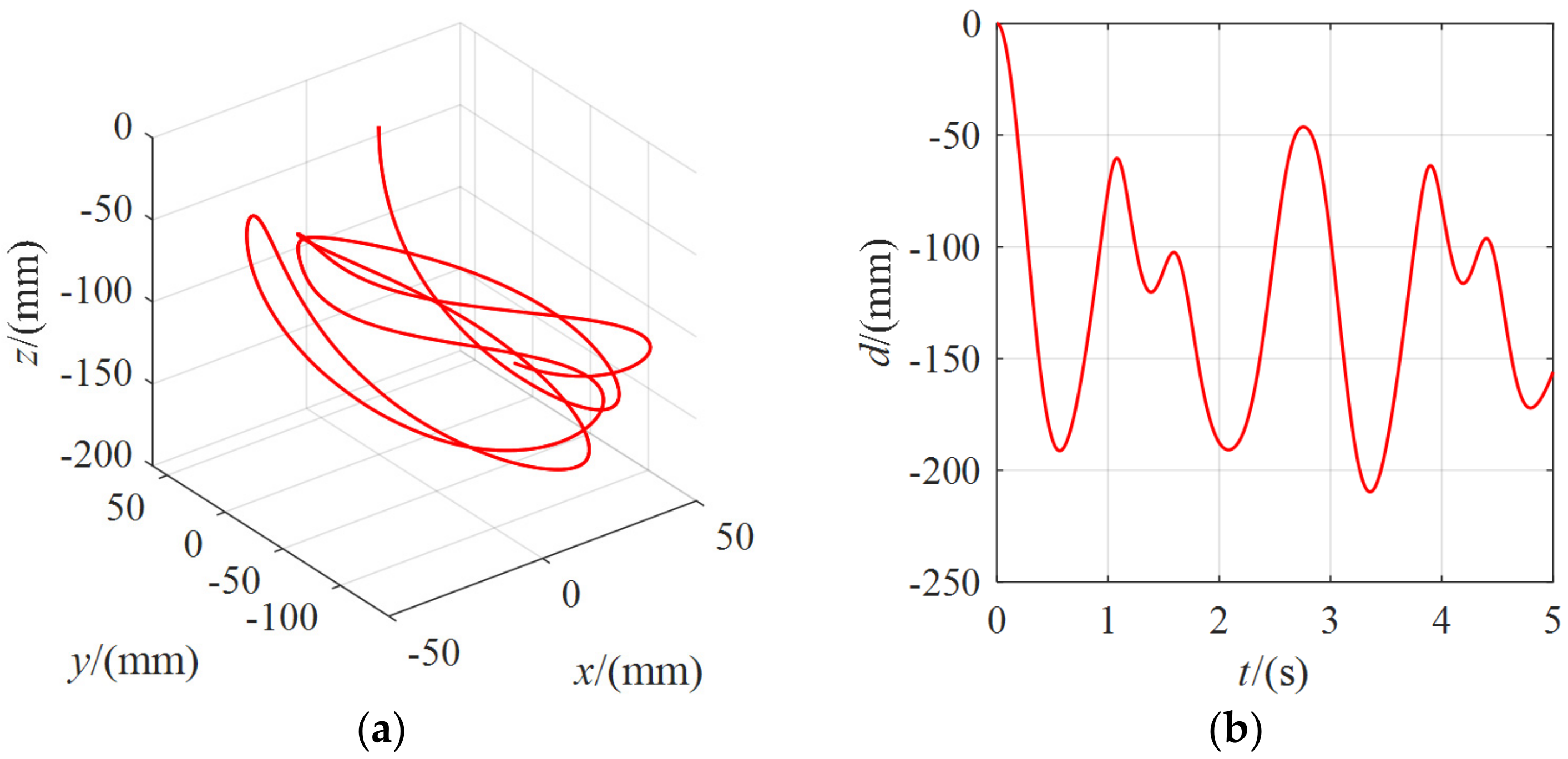 Micromachines 13 00253 g013