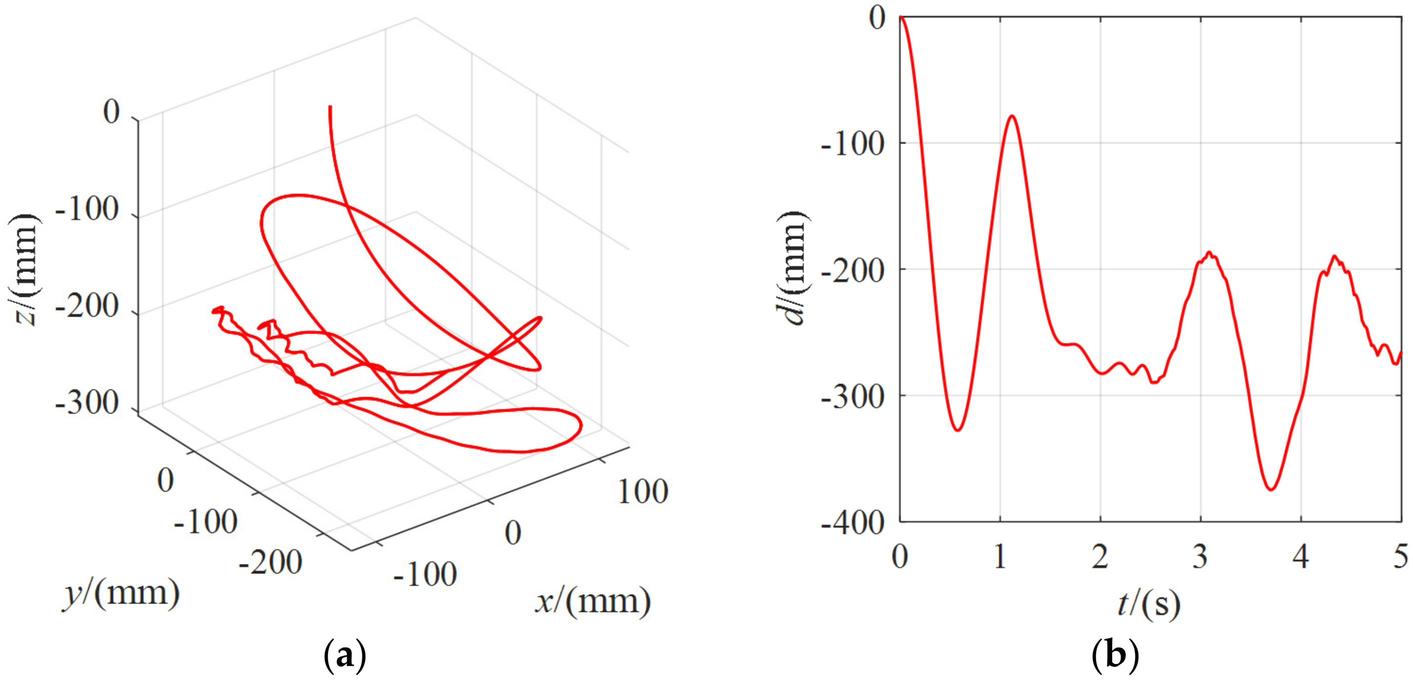 Micromachines 13 00253 g014