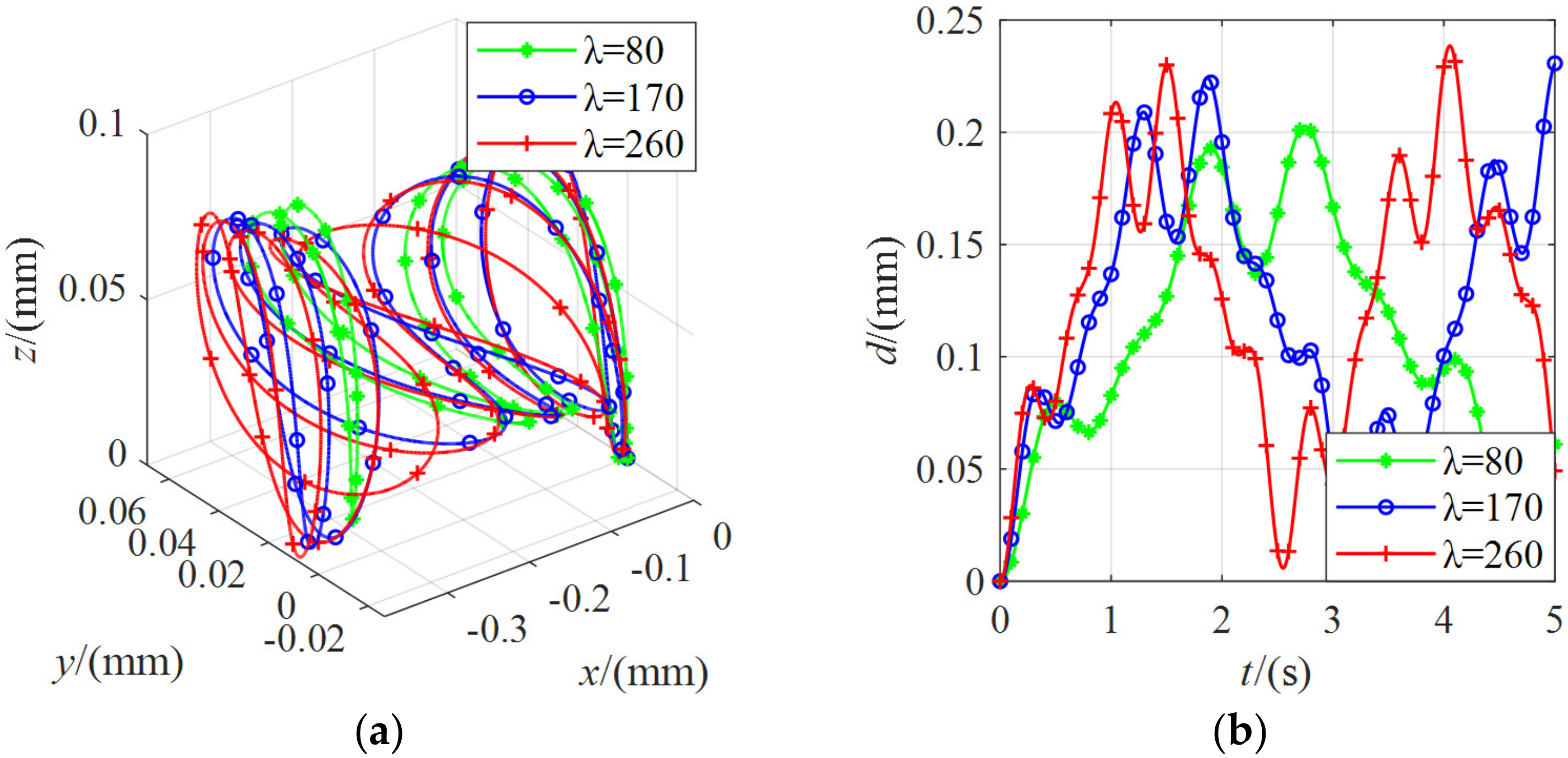 Micromachines 13 00253 g015