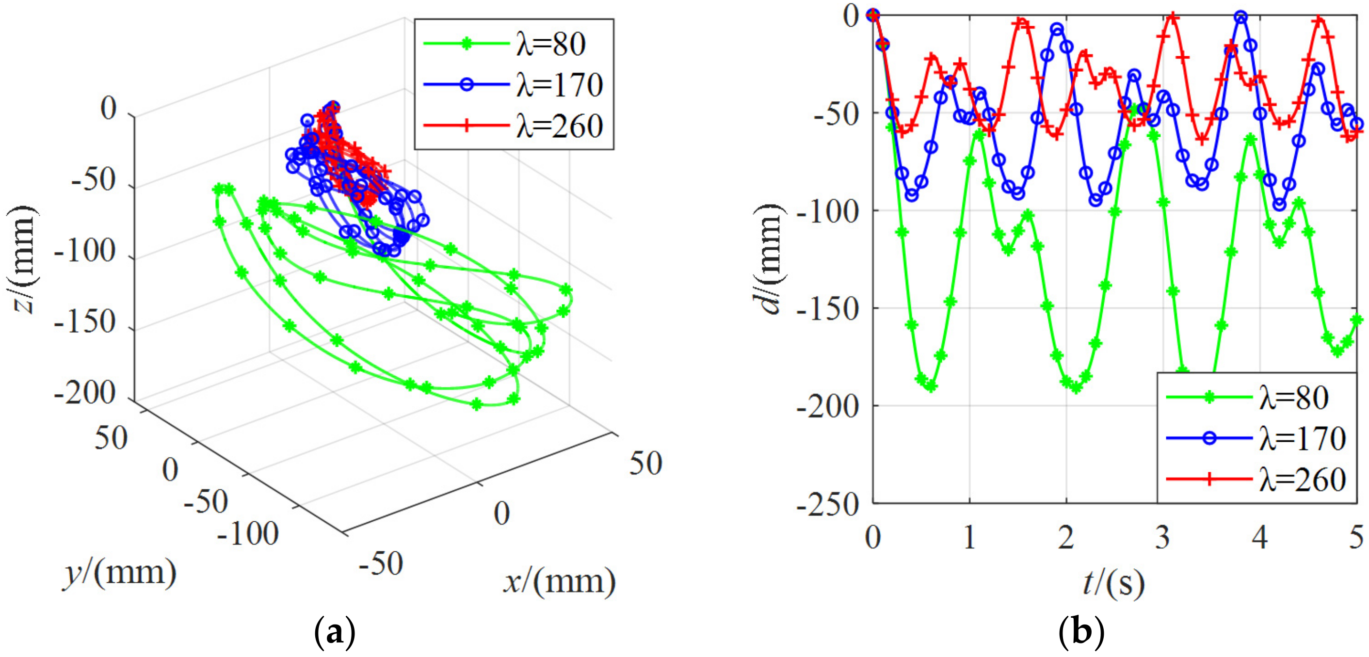 Micromachines 13 00253 g016