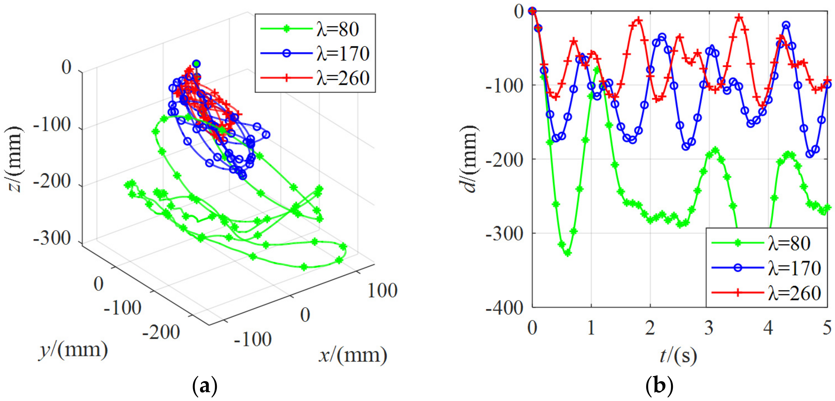 Micromachines 13 00253 g017