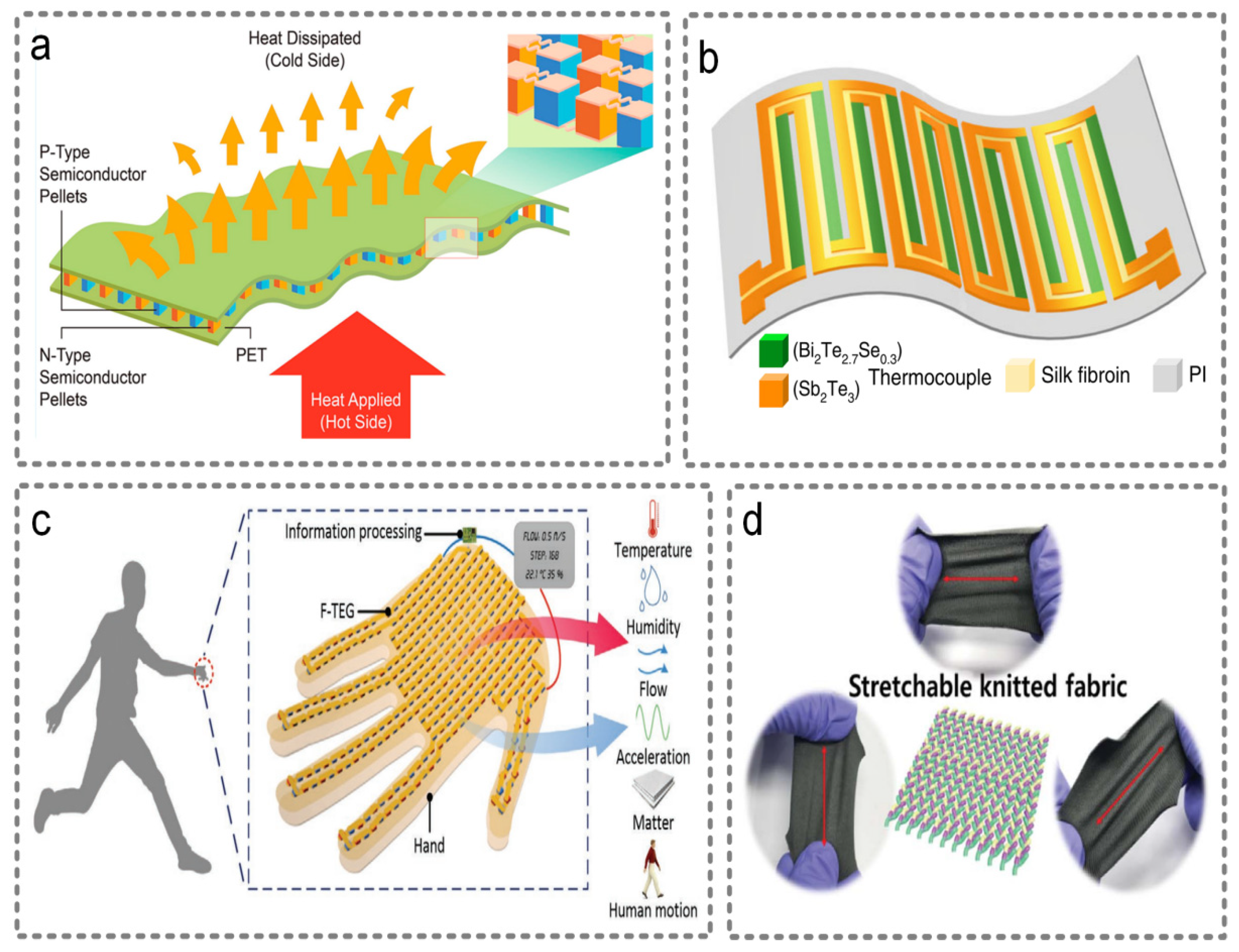 Micromachines 13 00254 g006