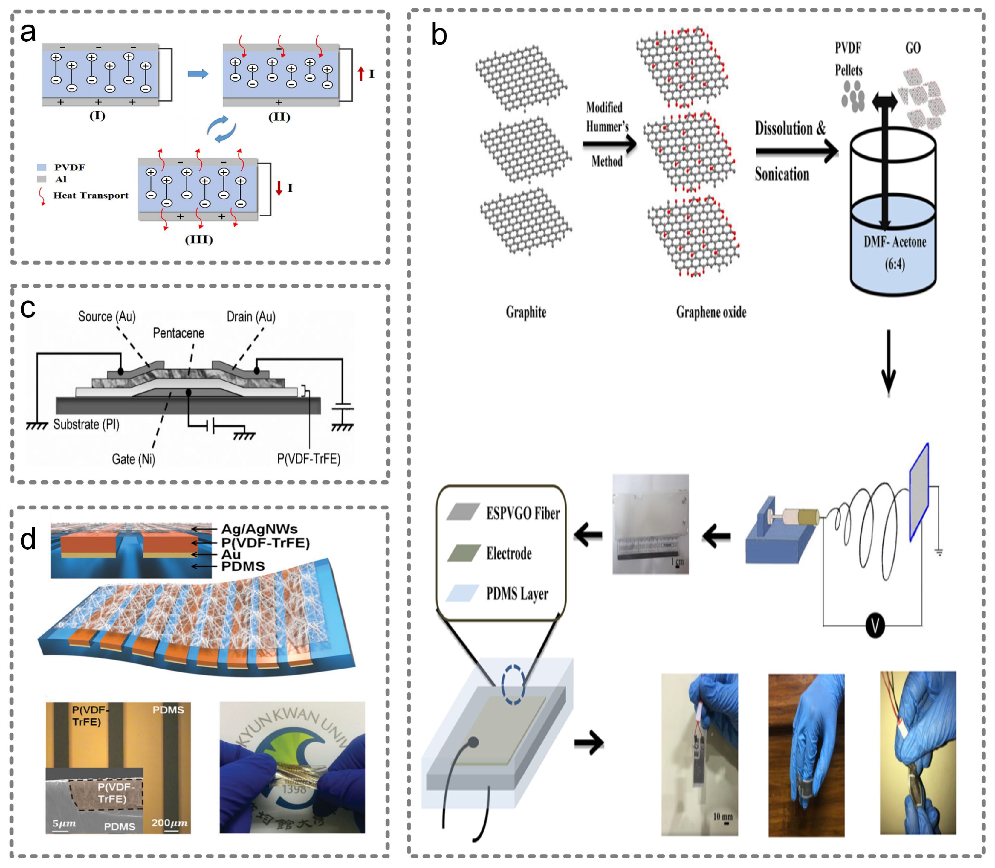 Micromachines 13 00254 g007