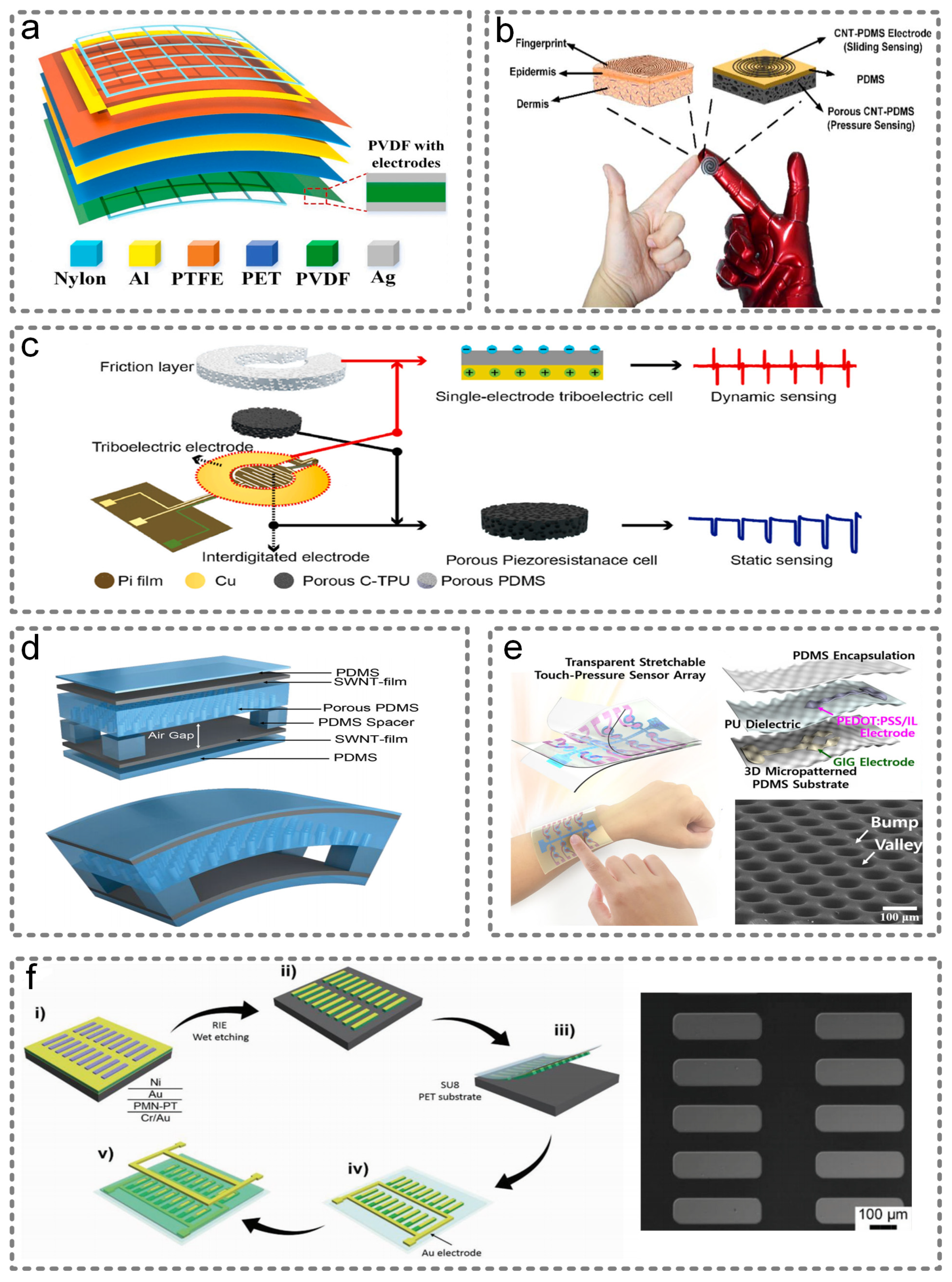 Micromachines 13 00254 g008