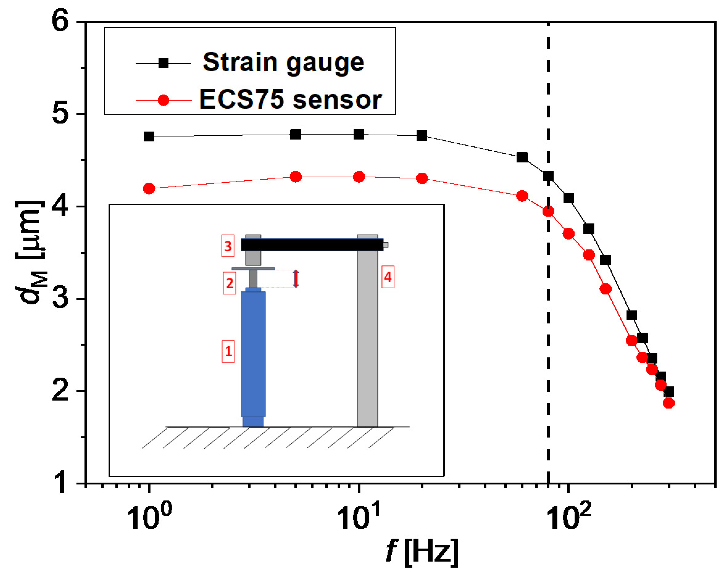 Micromachines 13 00256 g003