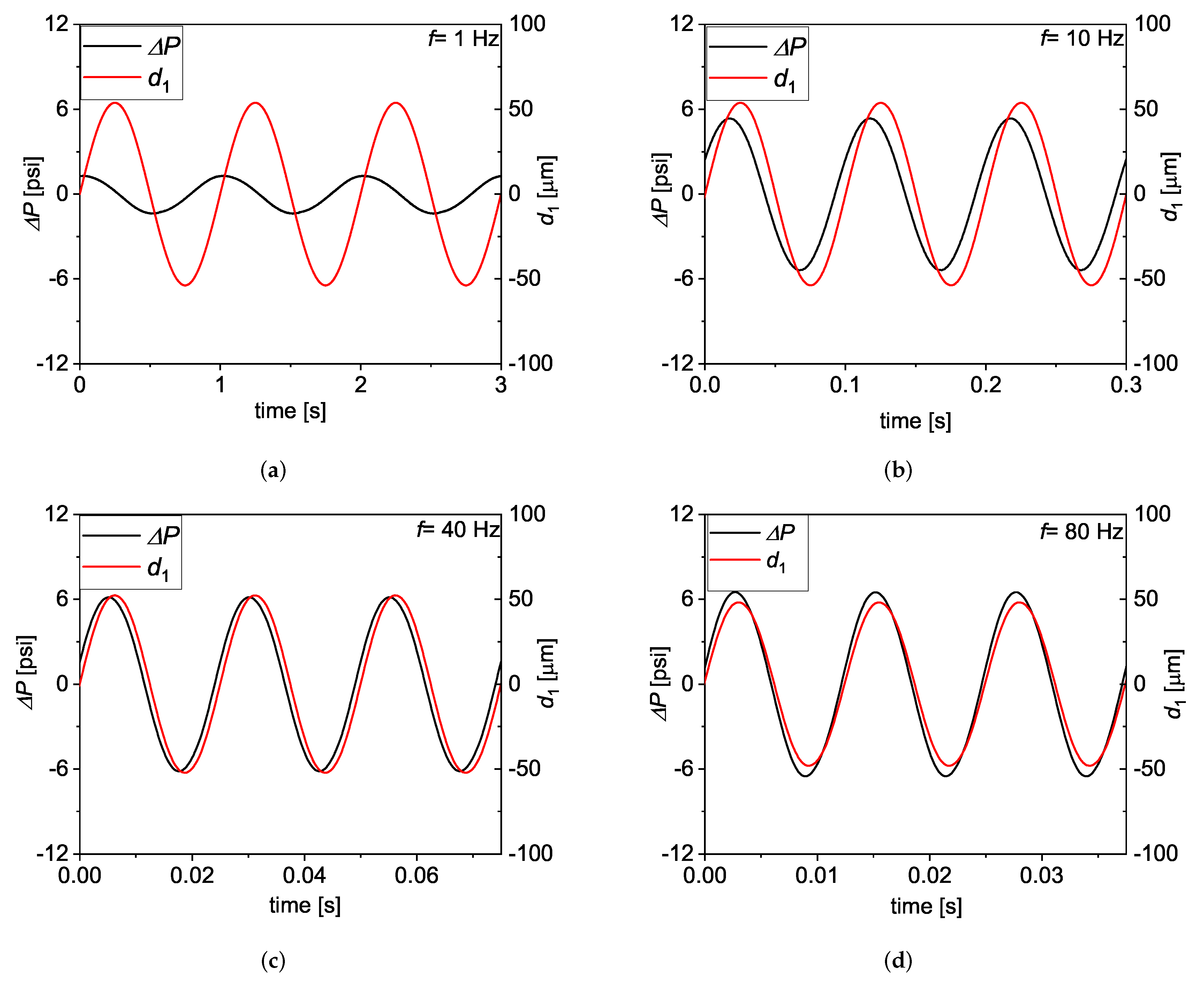 Micromachines 13 00256 g006