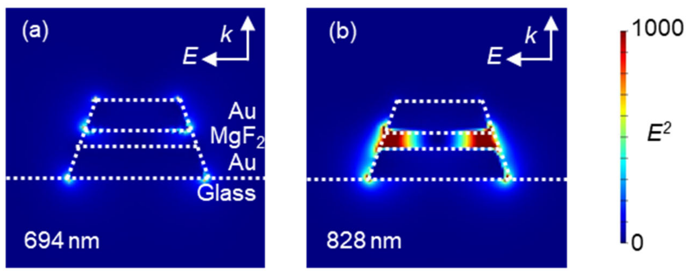 Micromachines 13 00257 g007