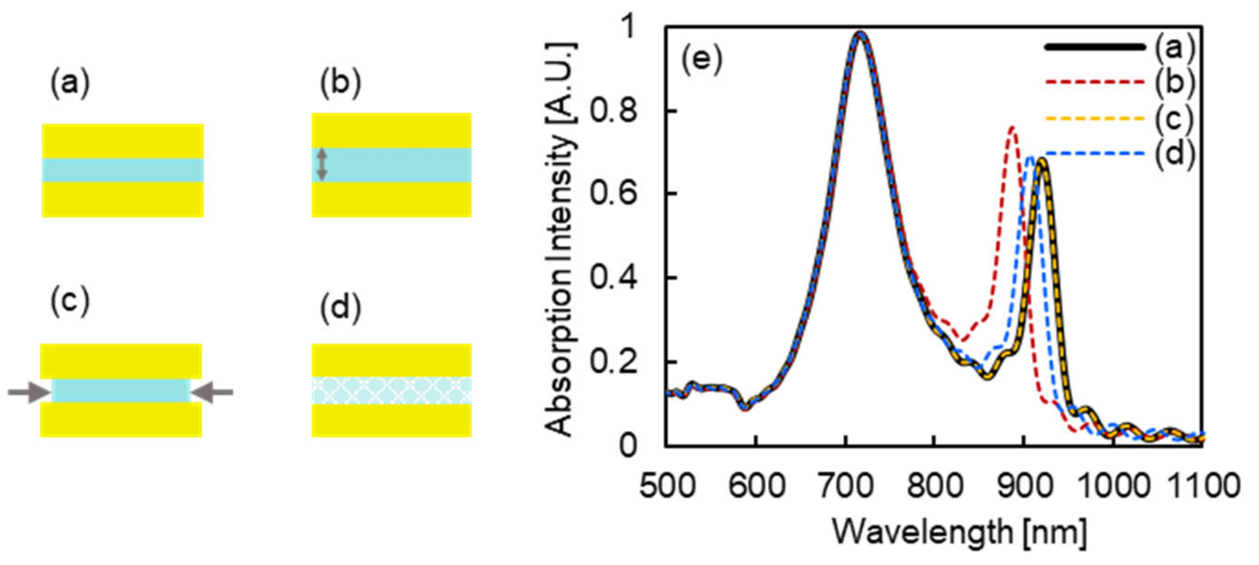 Micromachines 13 00257 g009