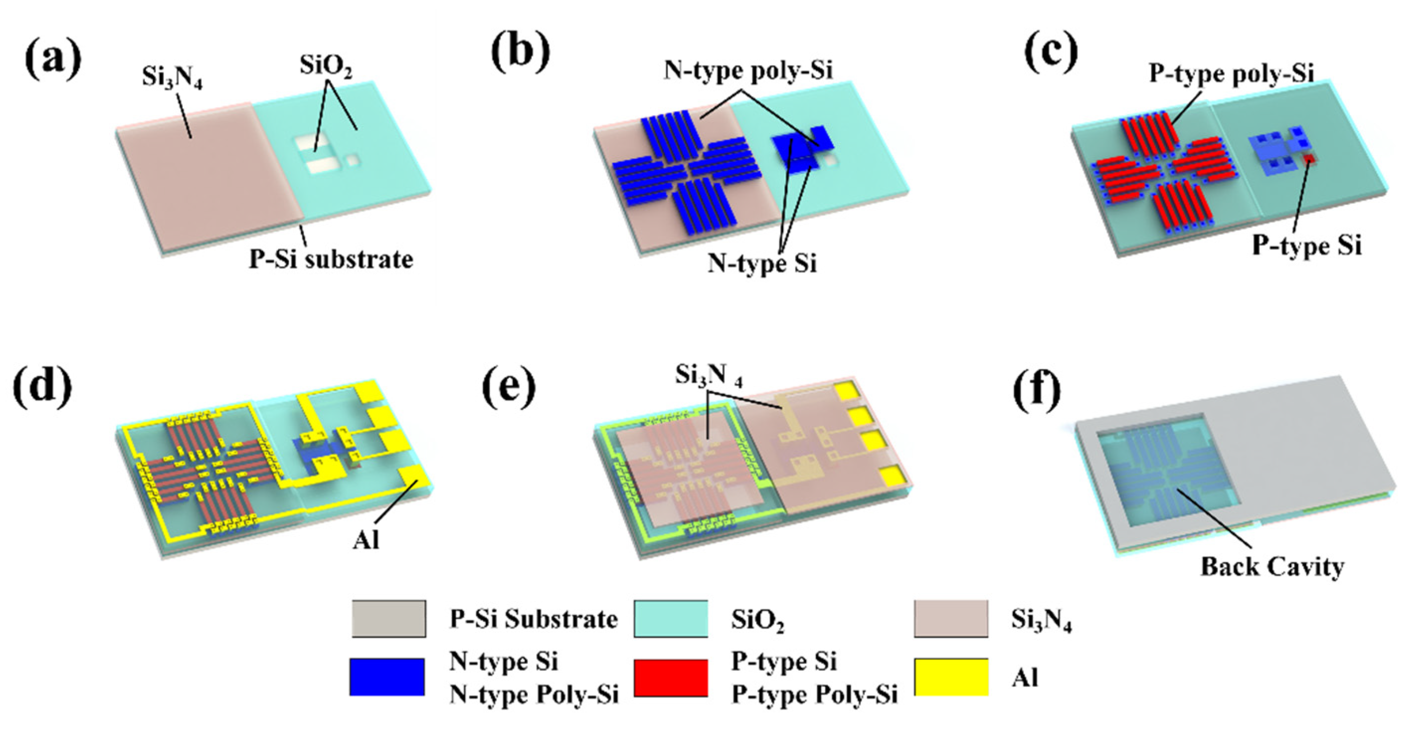 Micromachines 13 00258 g003