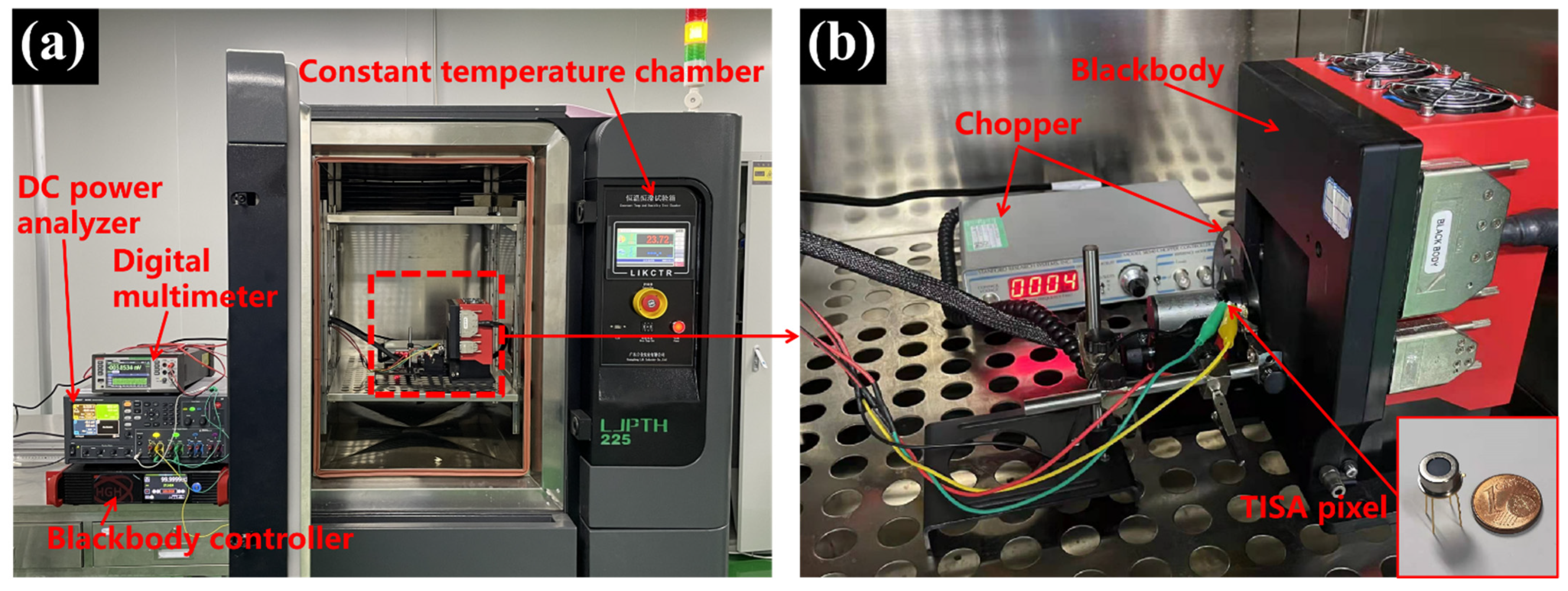 Micromachines 13 00258 g004