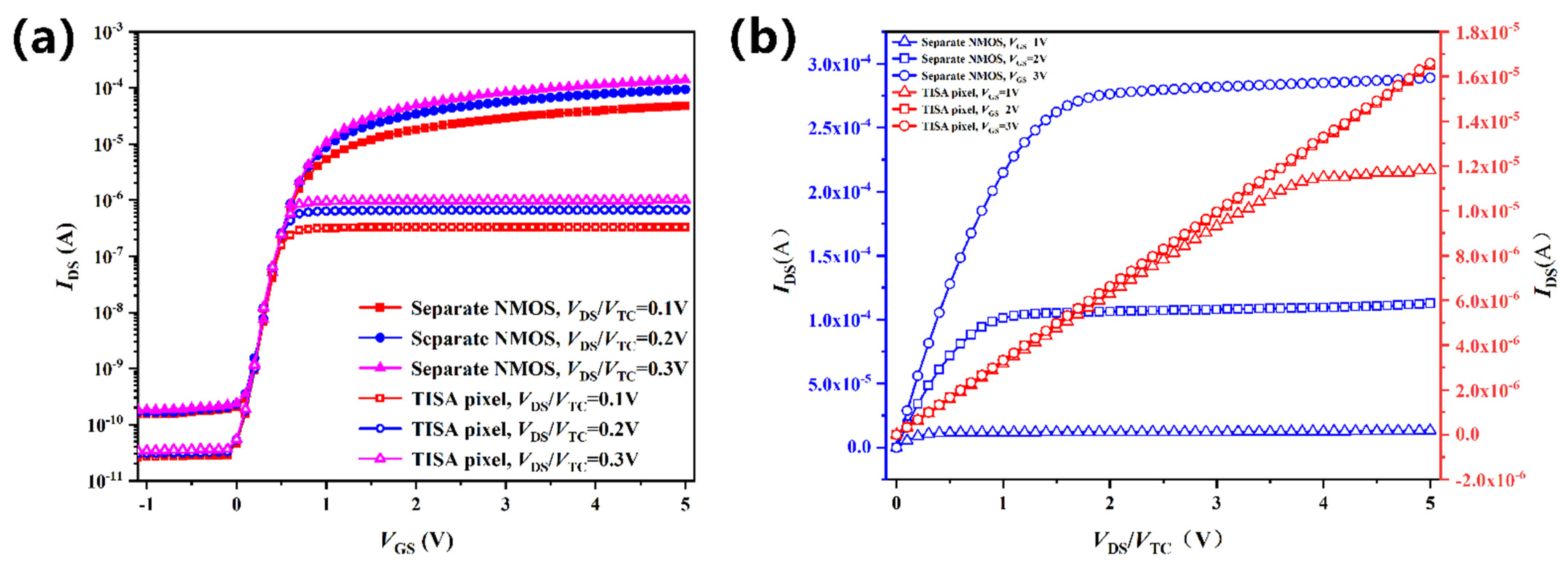 Micromachines 13 00258 g006