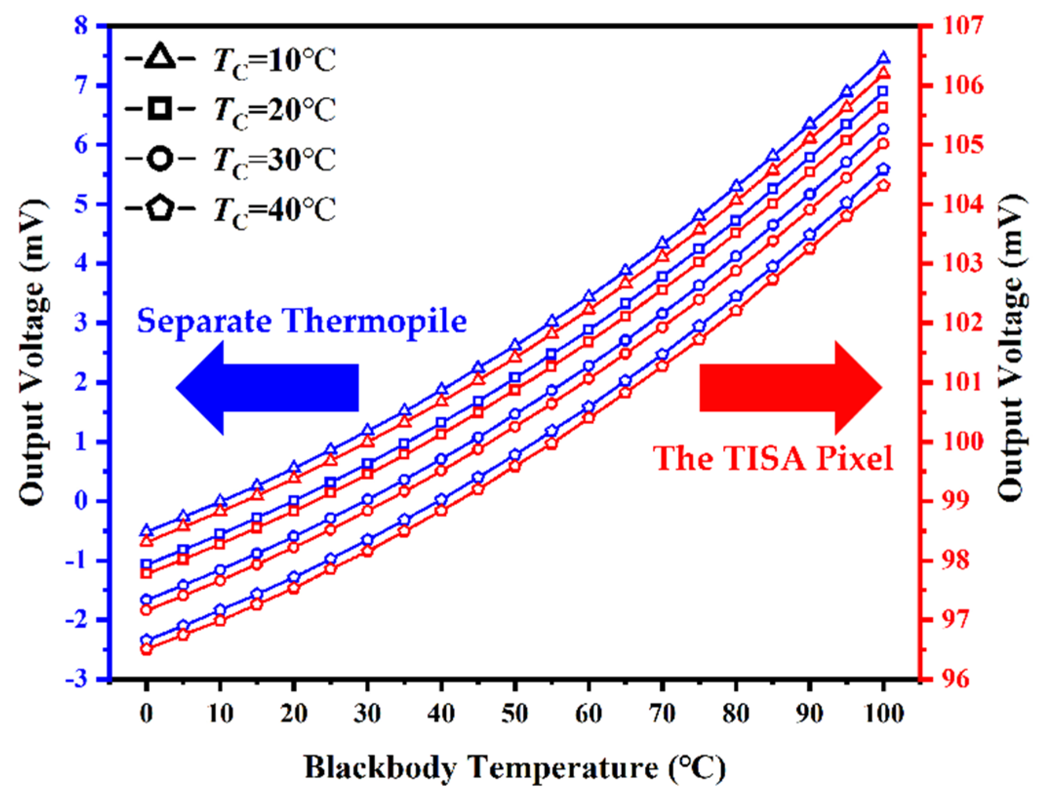 Micromachines 13 00258 g007