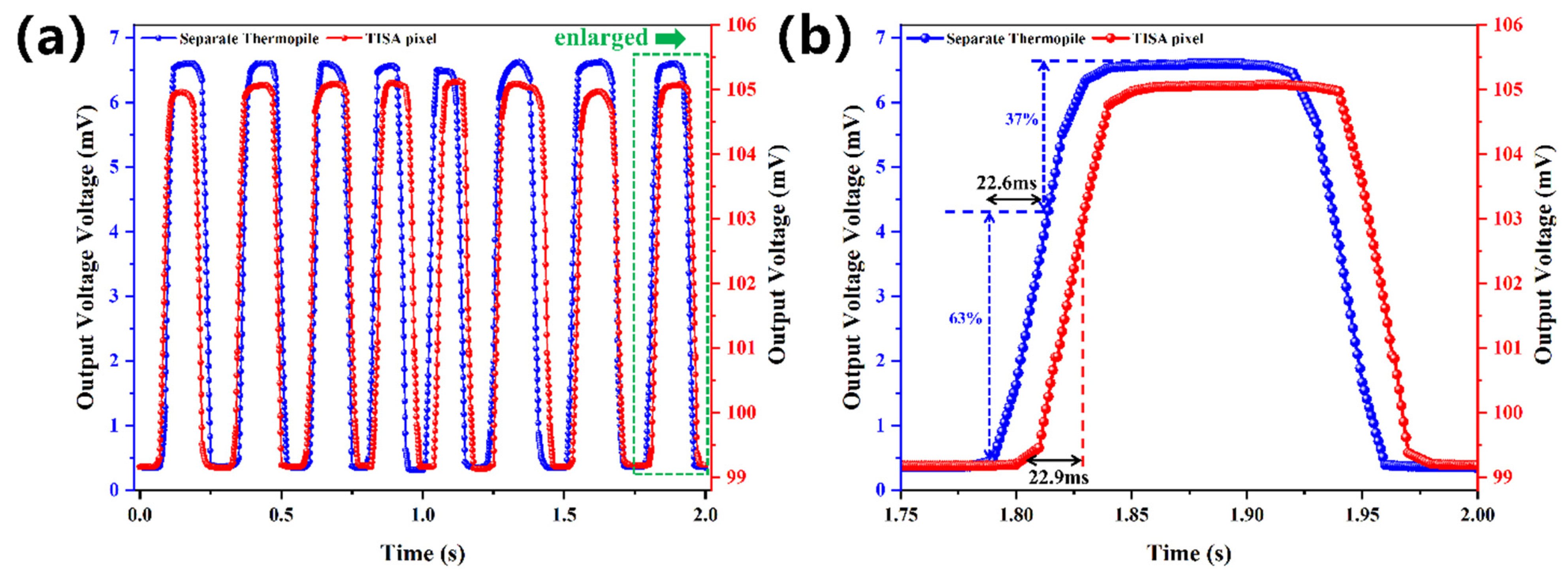 Micromachines 13 00258 g008
