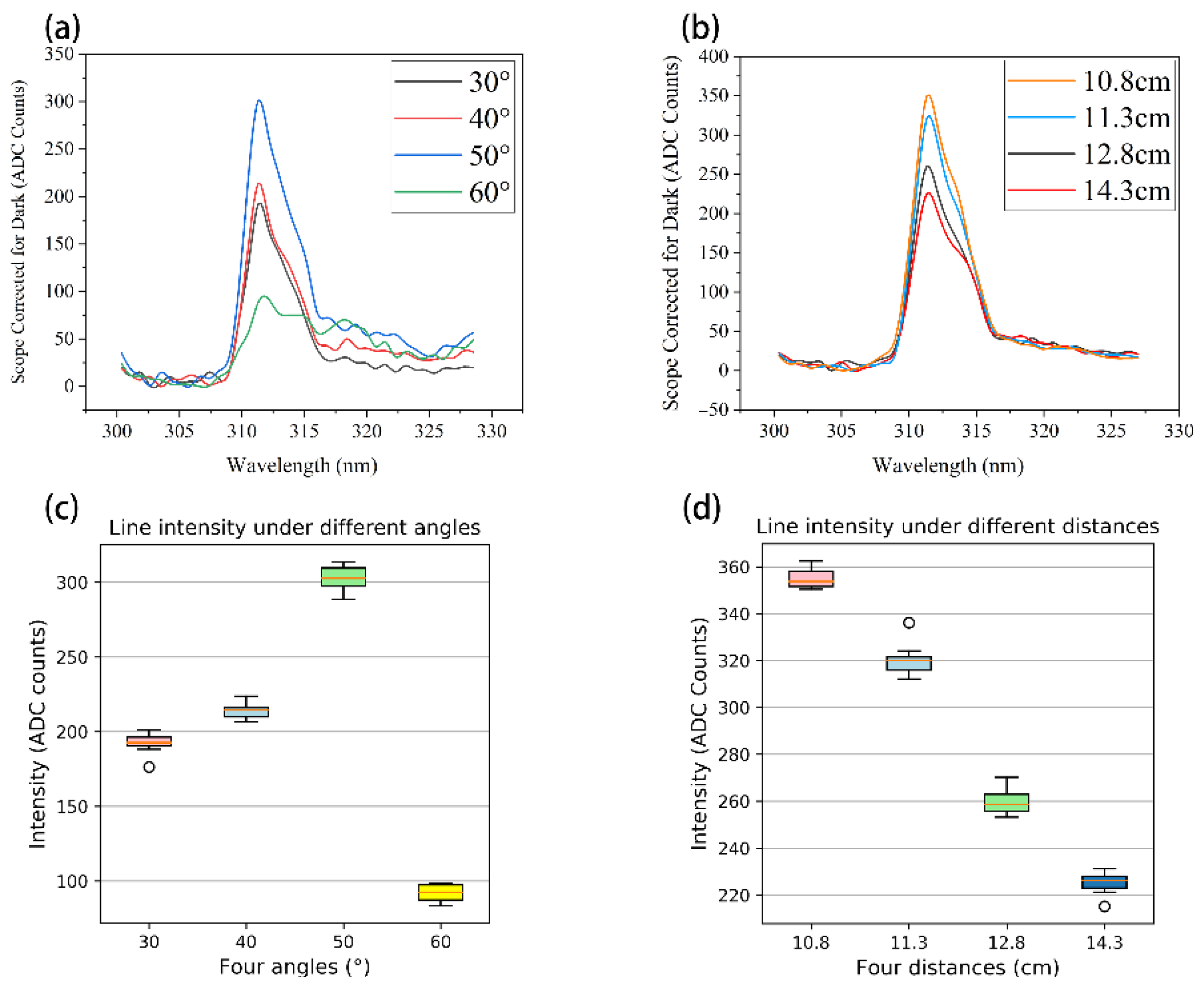 Micromachines 13 00259 g005