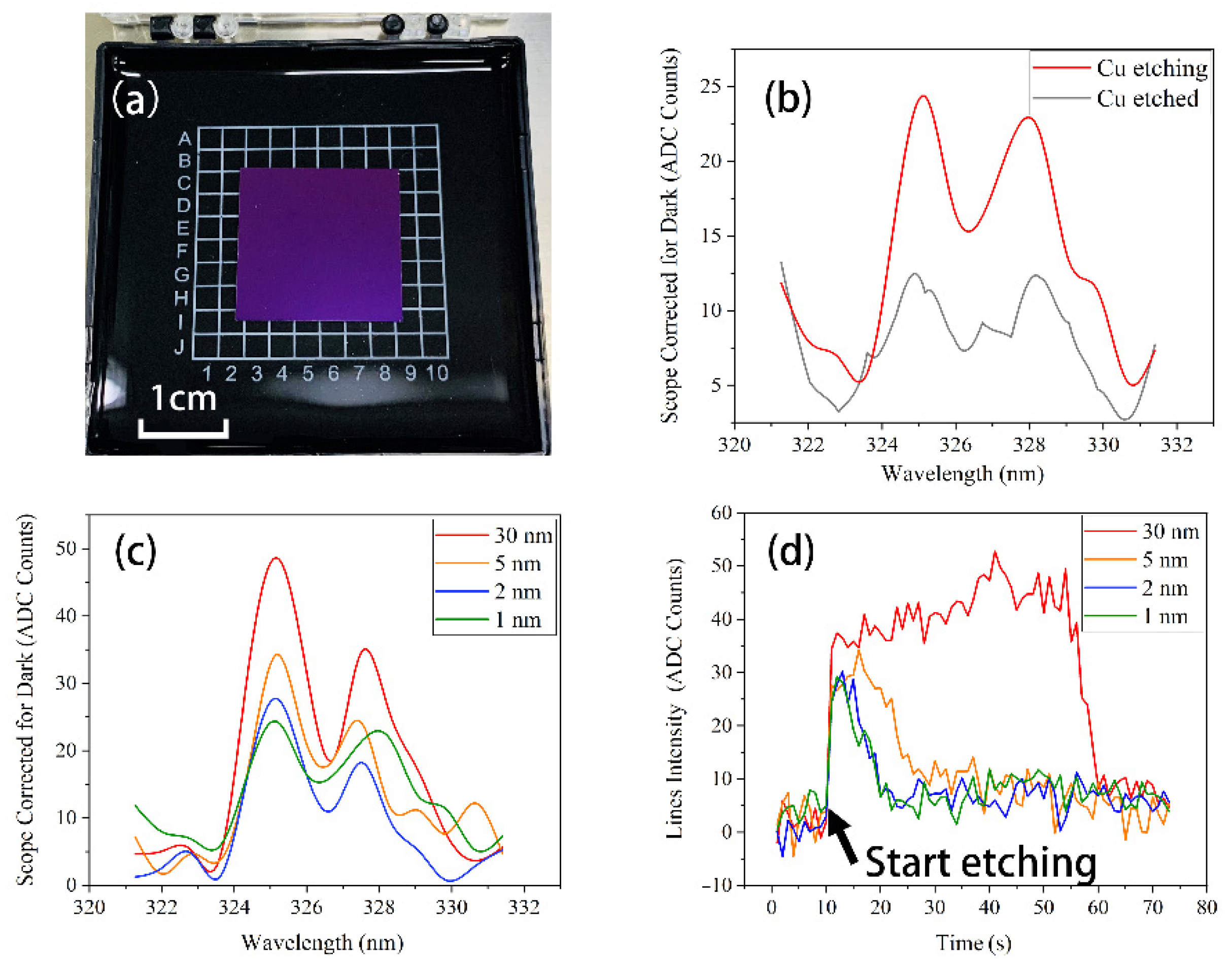 Micromachines 13 00259 g006