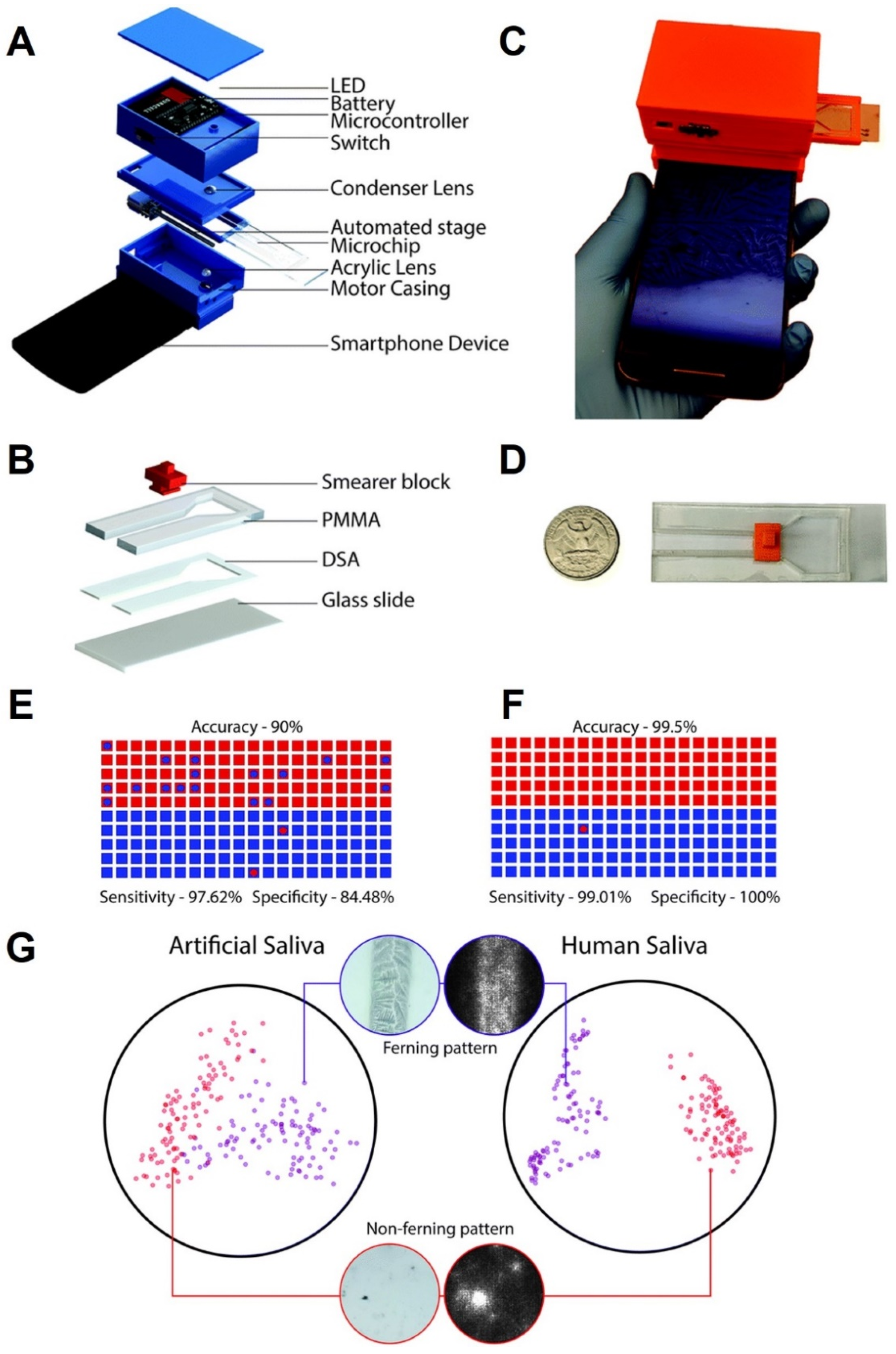 Micromachines 13 00260 g005