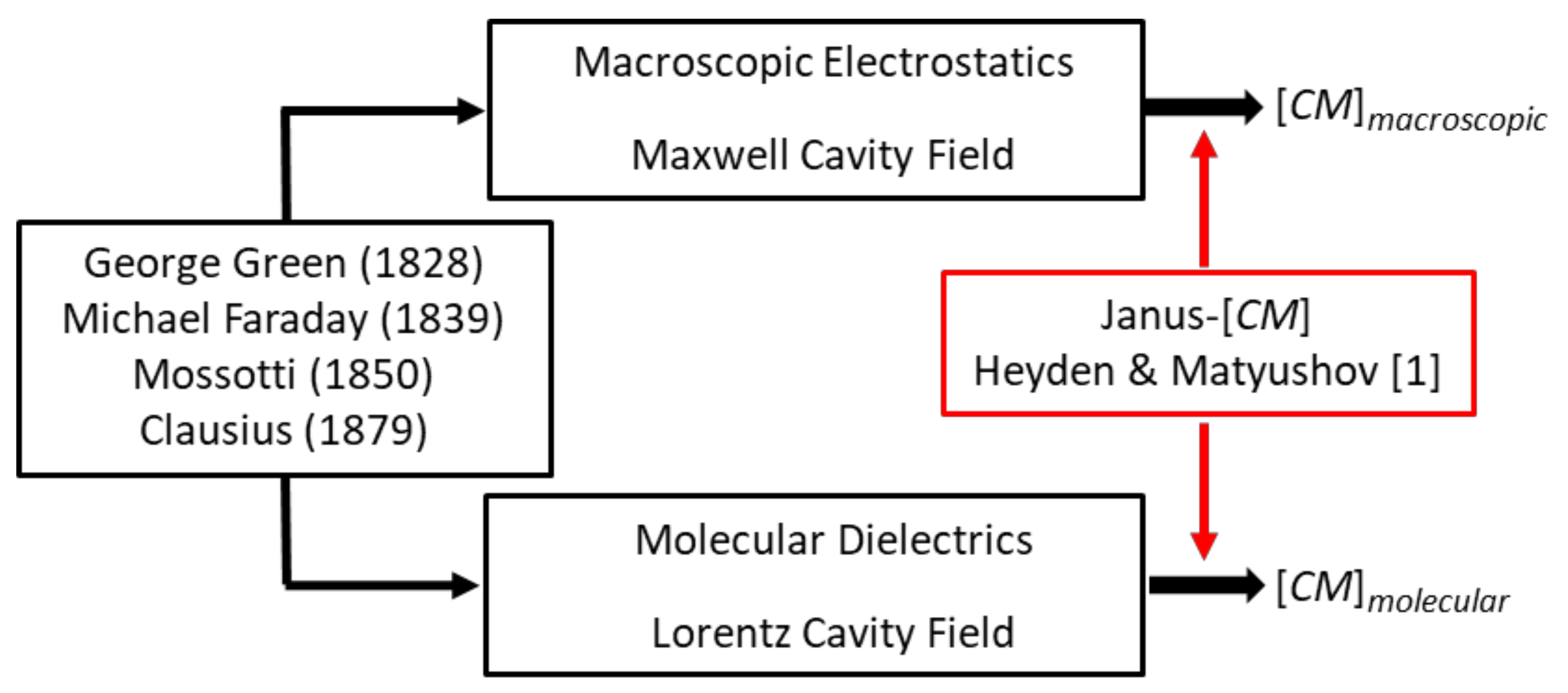 Micromachines 13 00261 g001