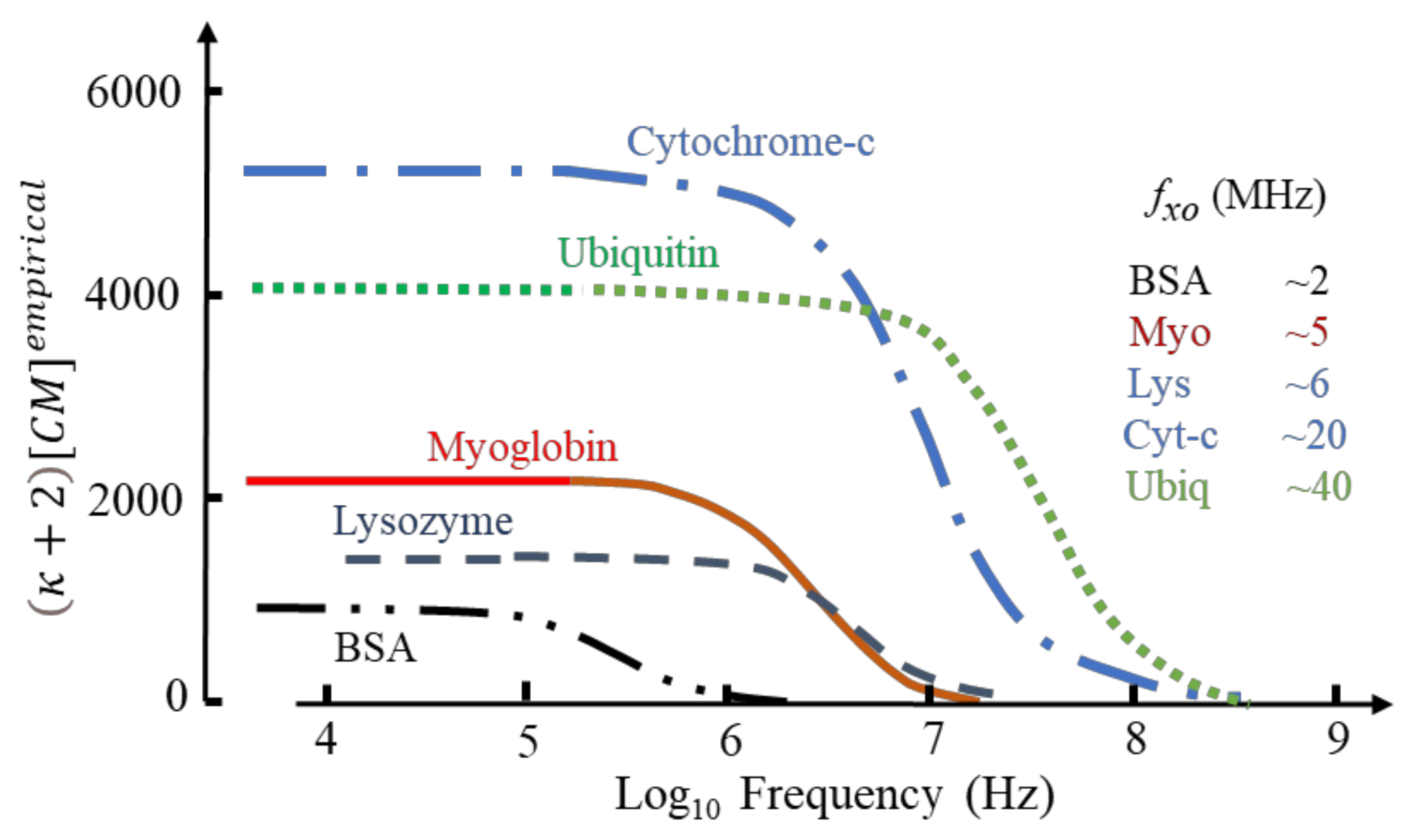 Micromachines 13 00261 g006