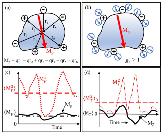 Micromachines 13 00261 g008