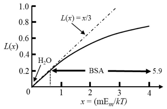Micromachines 13 00261 g009