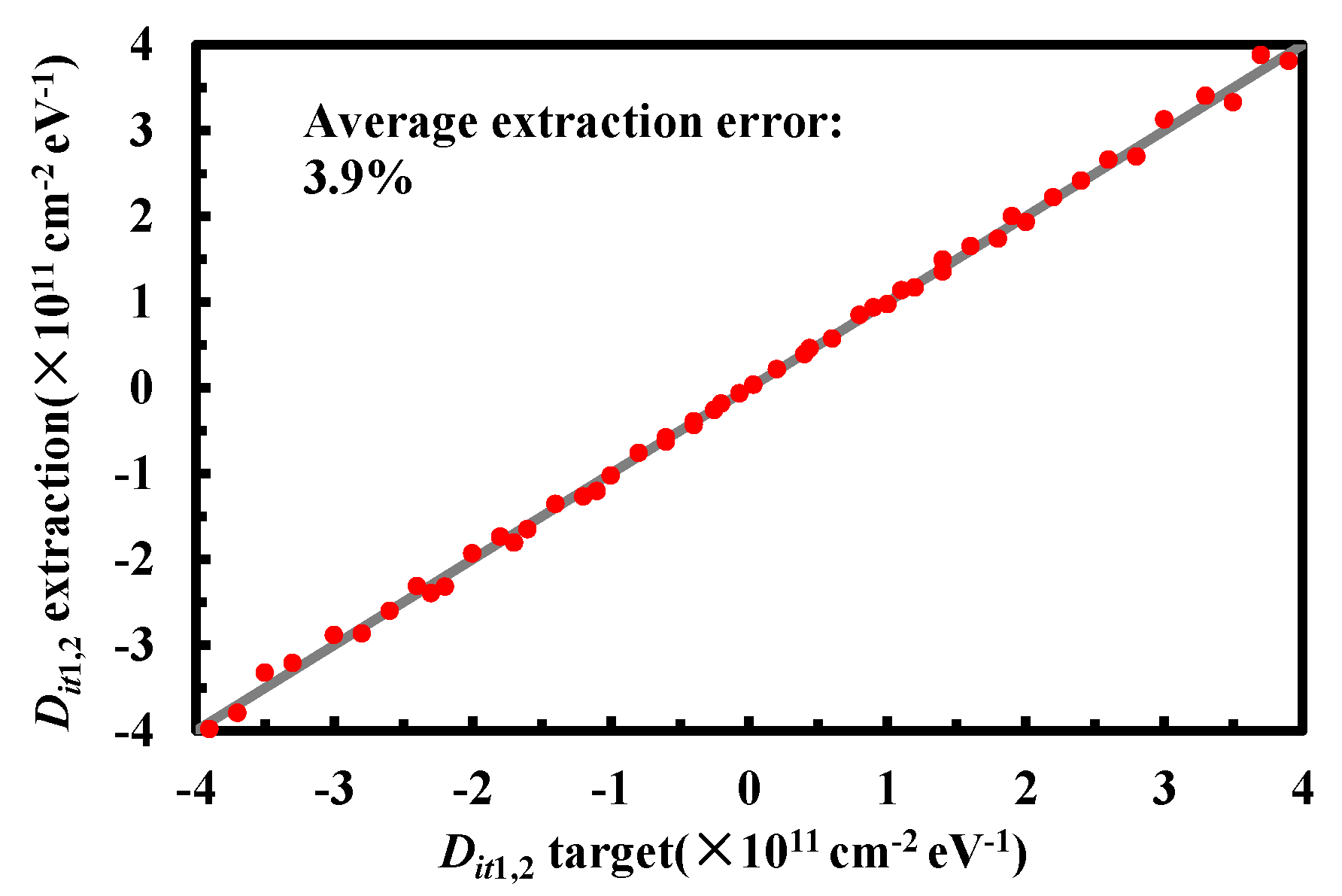 Micromachines 13 00262 g010