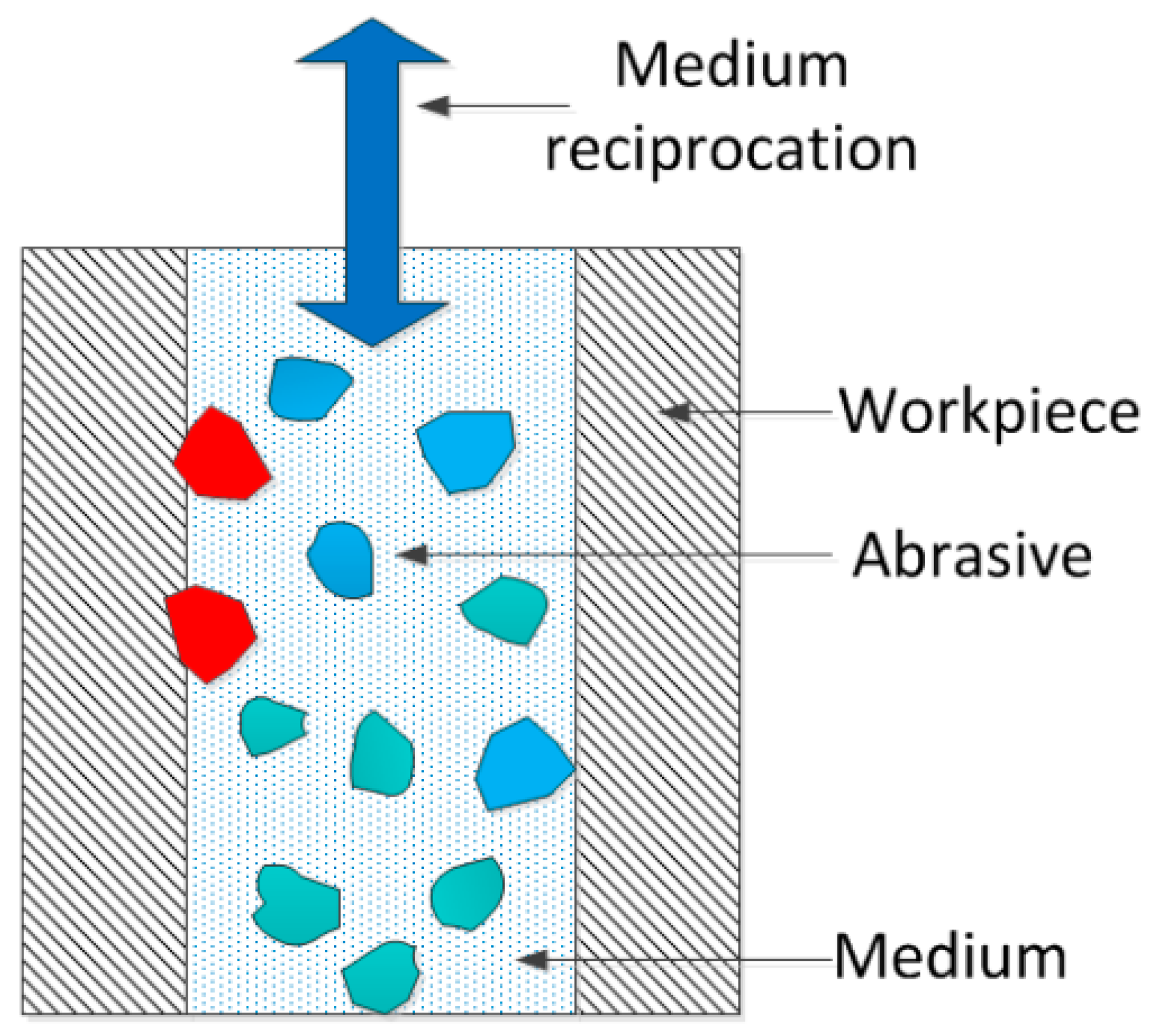 Micromachines 13 00263 g001