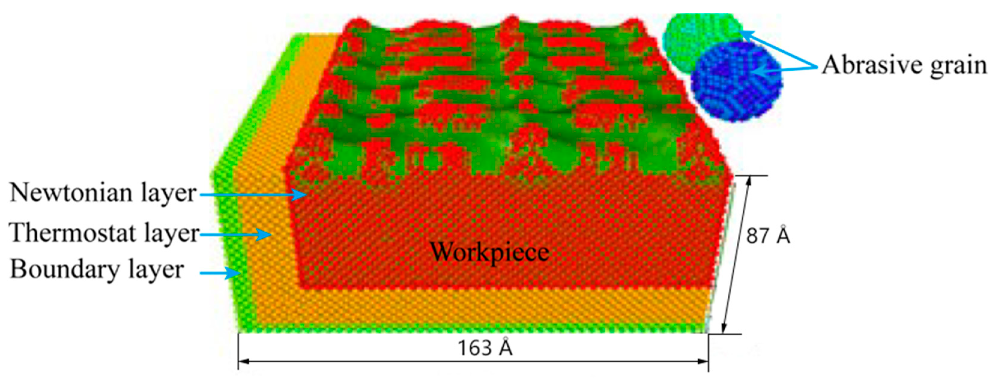 Micromachines 13 00263 g002
