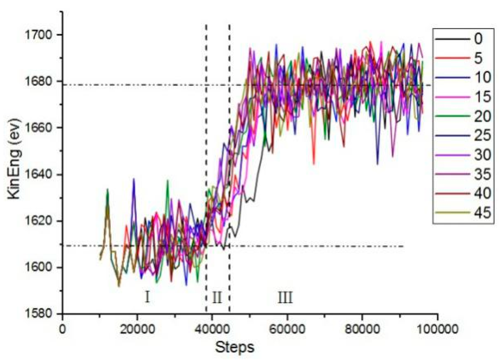 Micromachines 13 00263 g004