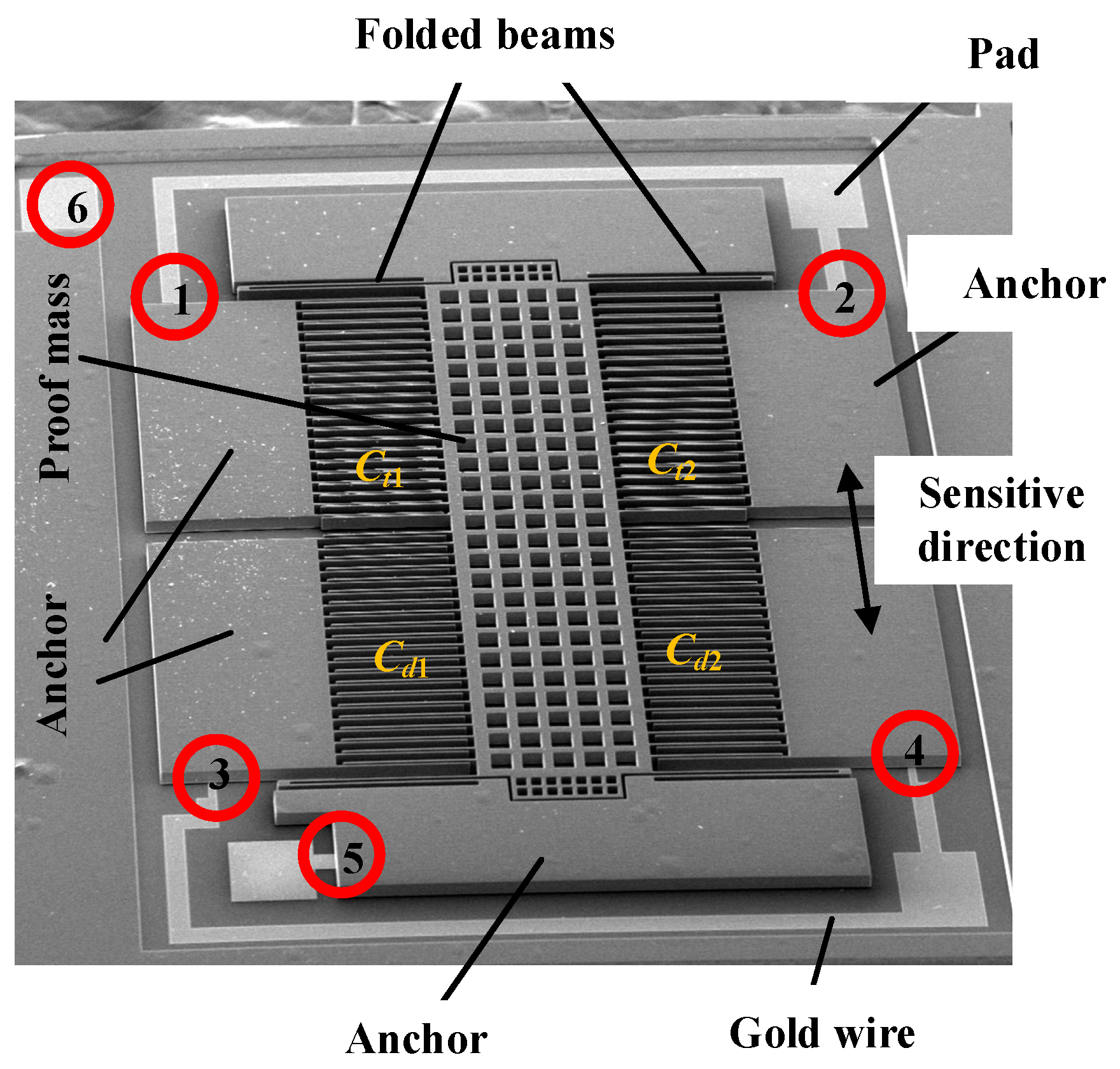 Micromachines 13 00264 g001