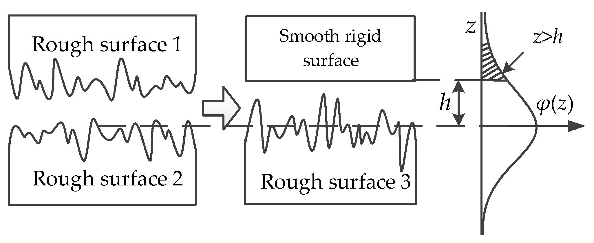 Micromachines 13 00264 g003