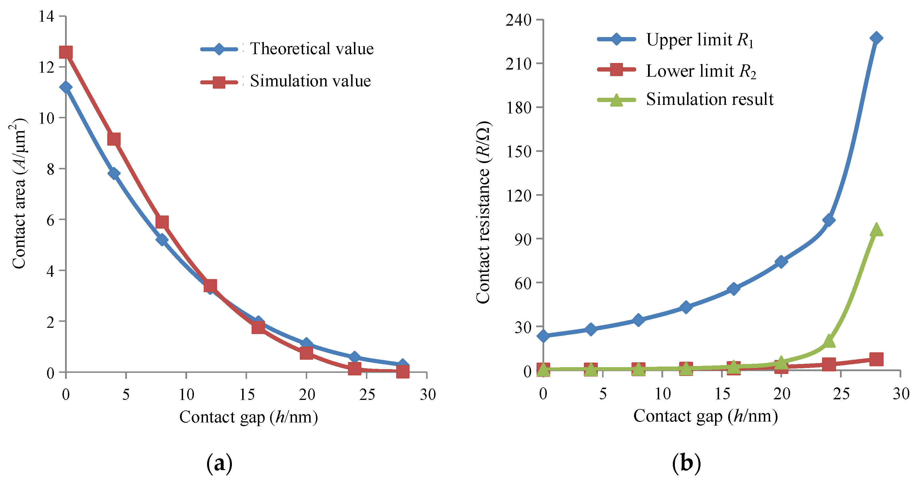 Micromachines 13 00264 g008