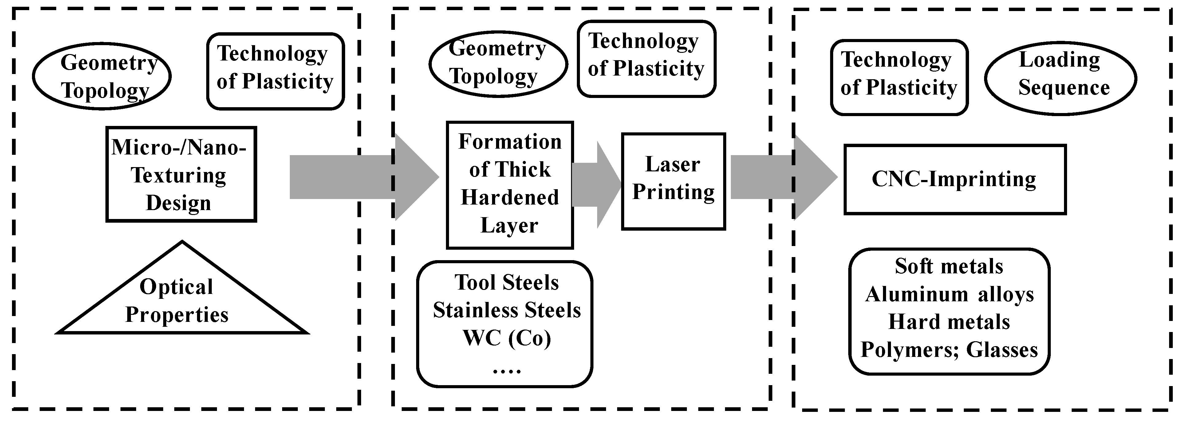 Micromachines 13 00265 g002