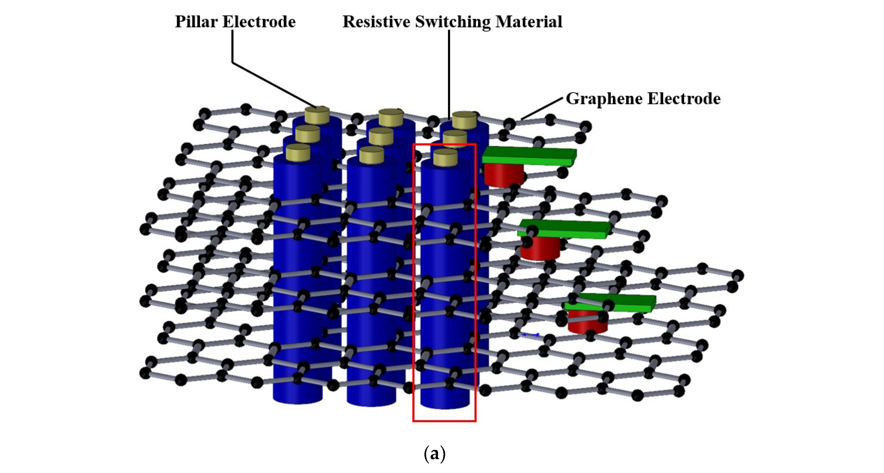 Micromachines 13 00266 g001a