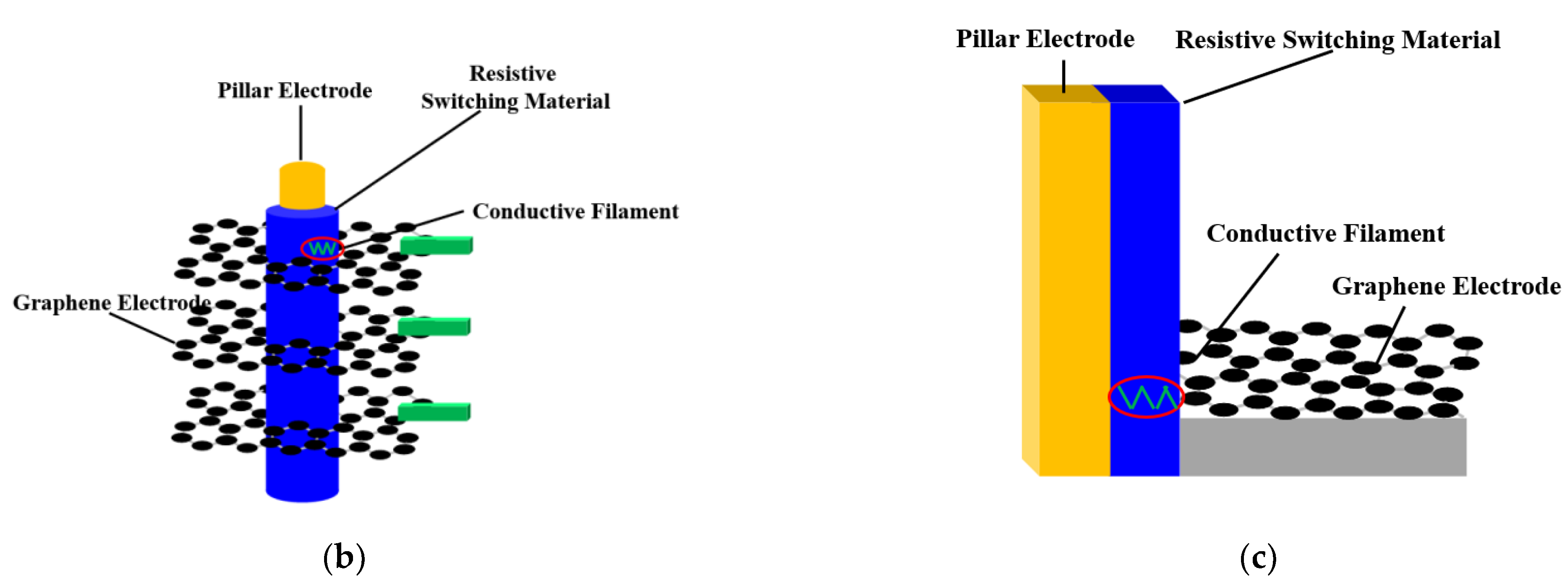 Micromachines 13 00266 g001b