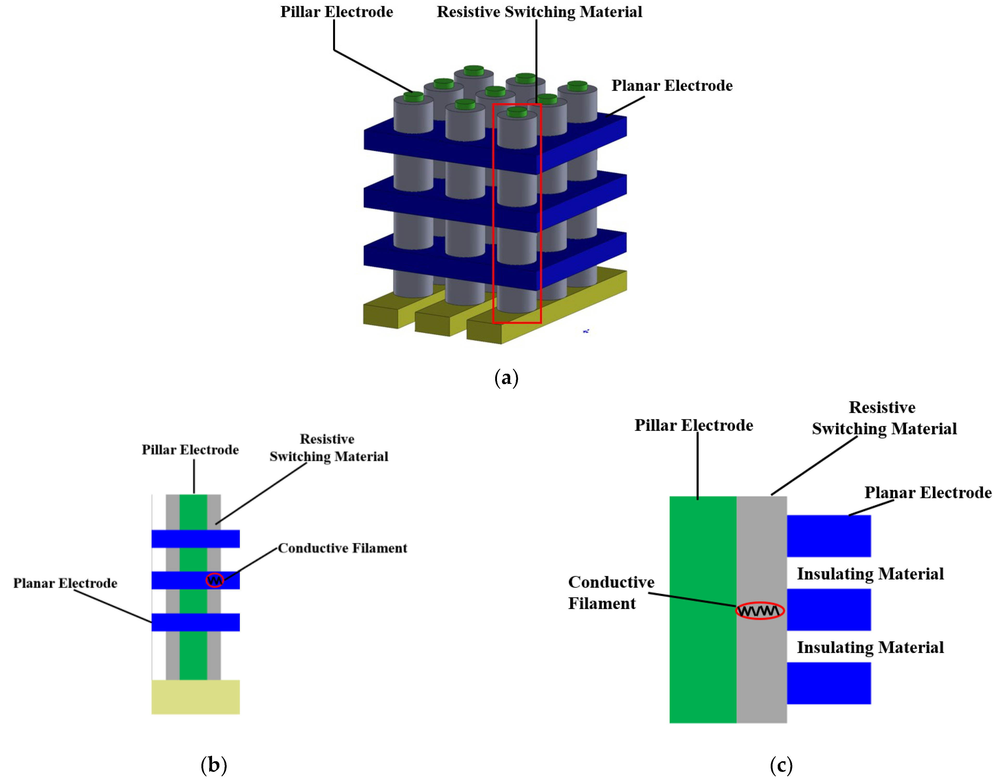 Micromachines 13 00266 g002